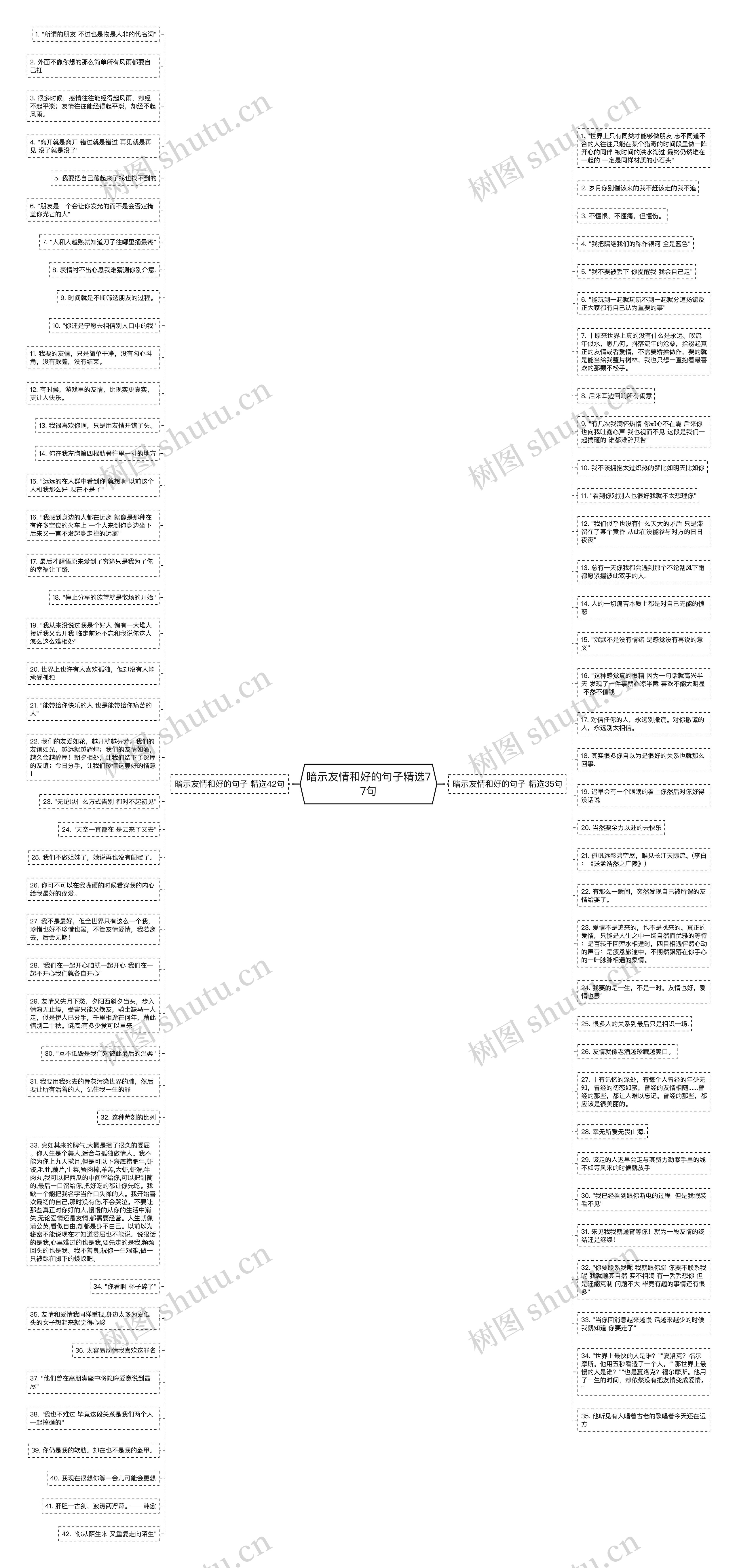 暗示友情和好的句子精选77句思维导图