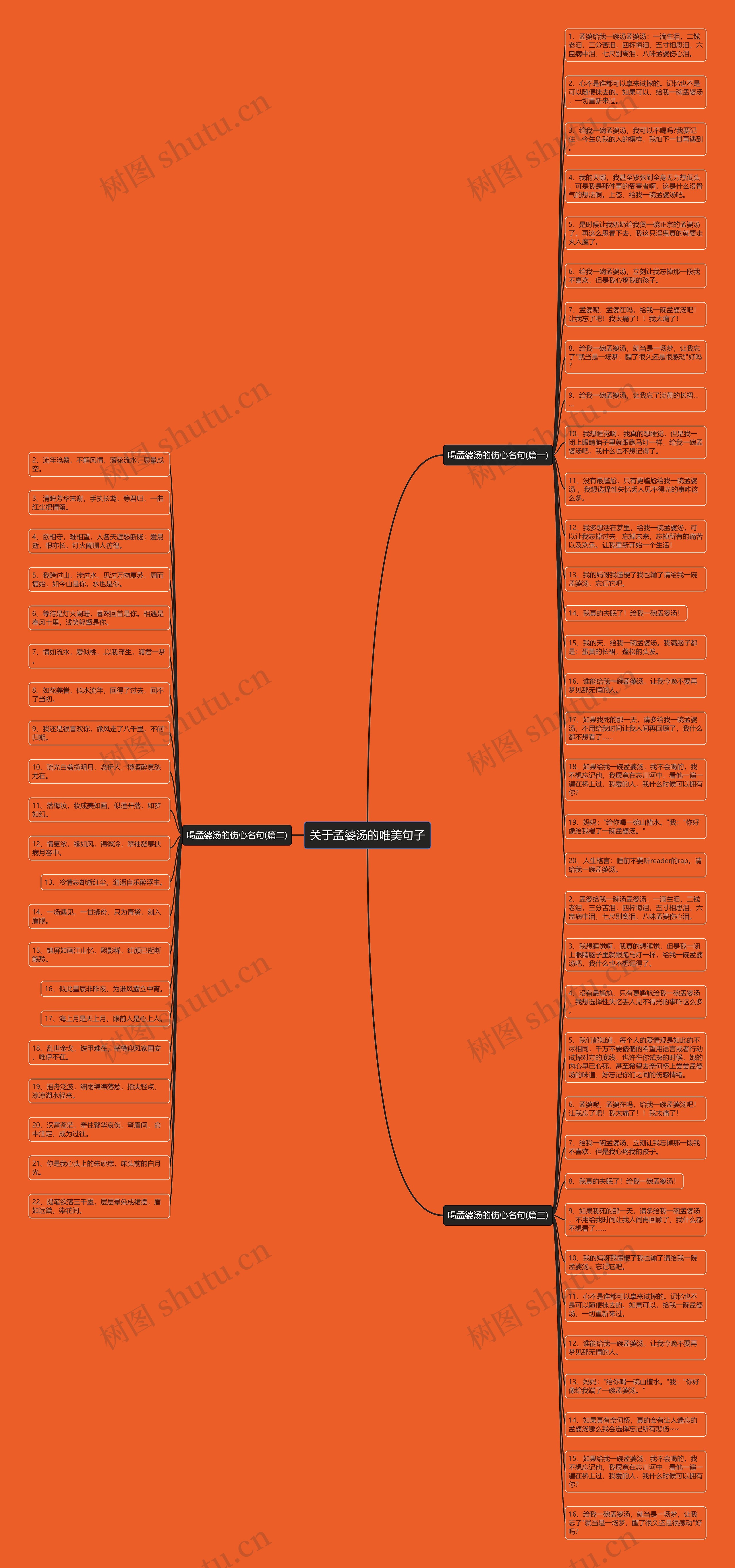 关于孟婆汤的唯美句子思维导图