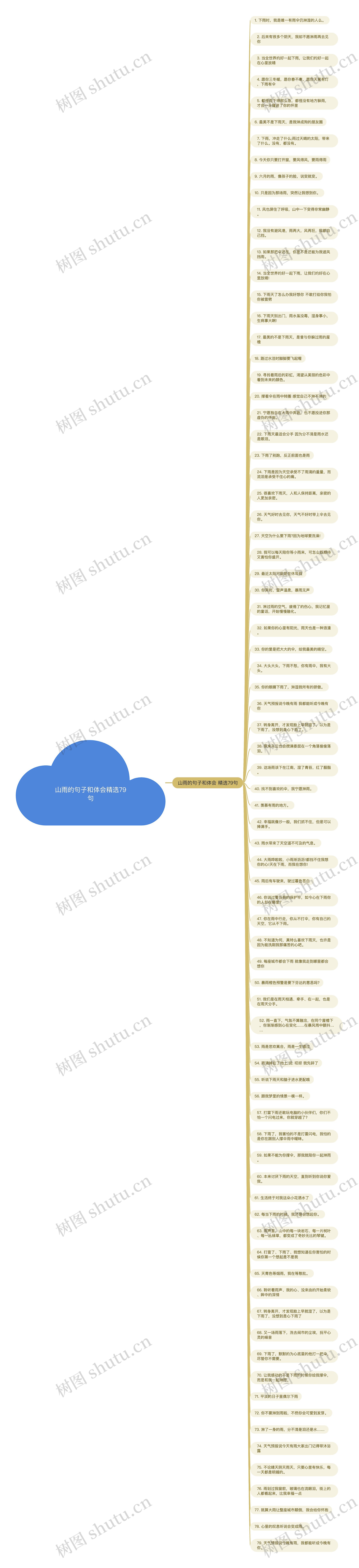 山雨的句子和体会精选79句思维导图