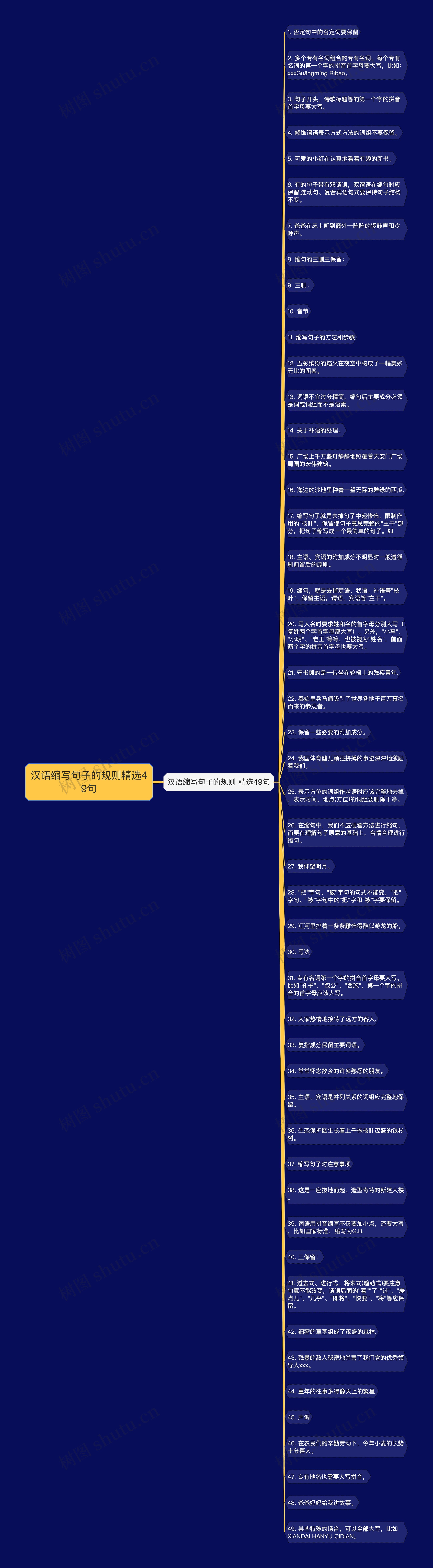 汉语缩写句子的规则精选49句思维导图