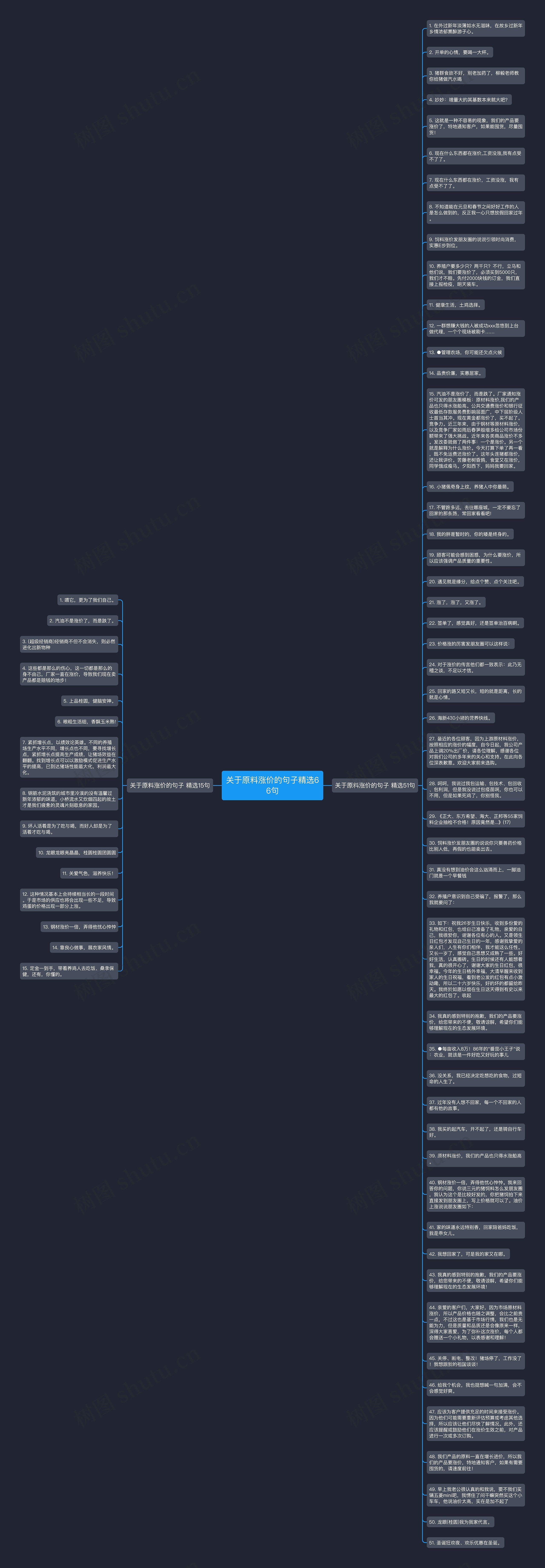 关于原料涨价的句子精选66句思维导图
