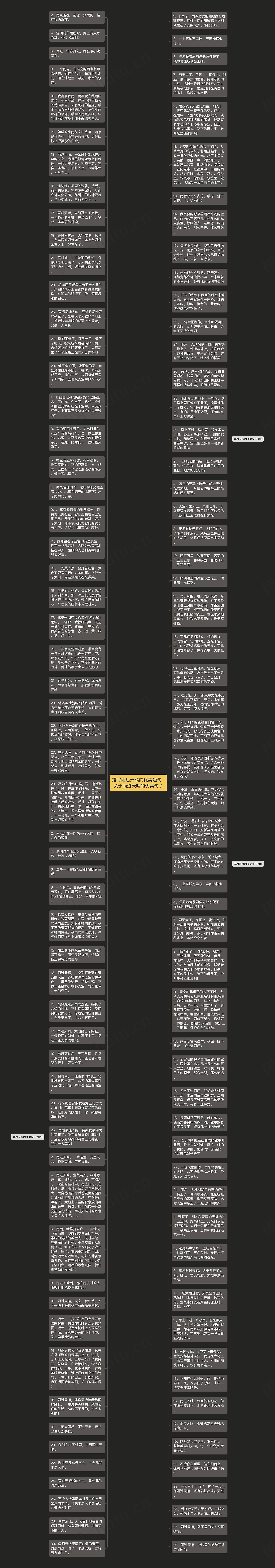 描写雨后天晴的优美短句  关于雨过天晴的优美句子思维导图