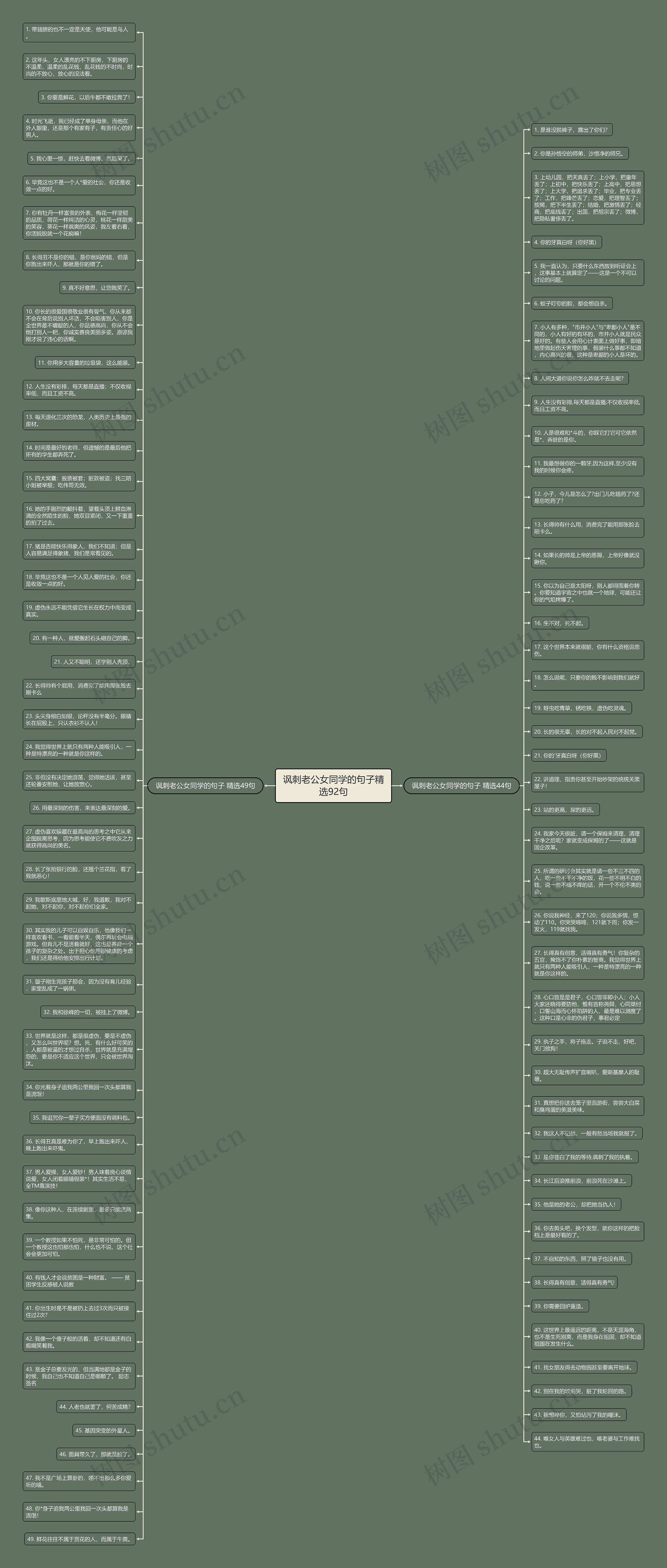 讽刺老公女同学的句子精选92句思维导图高清图 讽刺老公女同学的句子精选92句思维导图