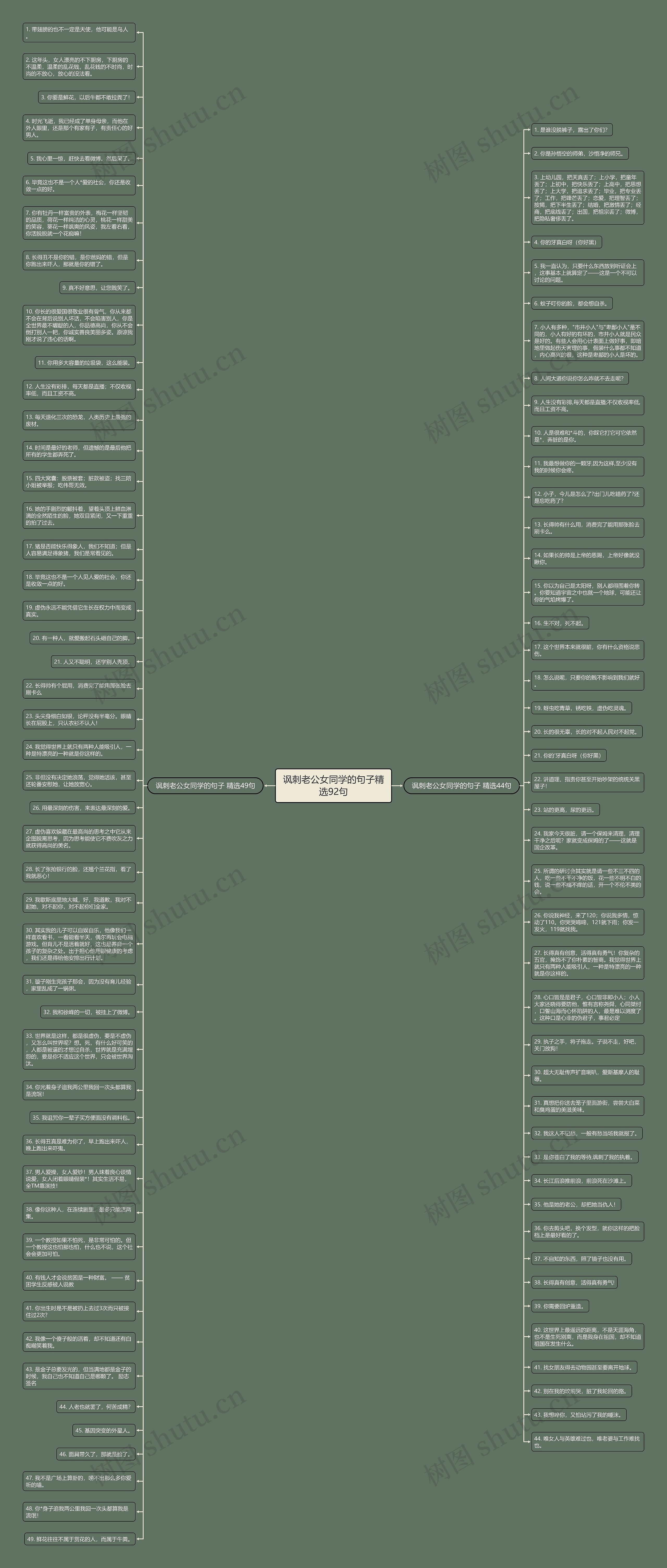 讽刺老公女同学的句子精选92句思维导图