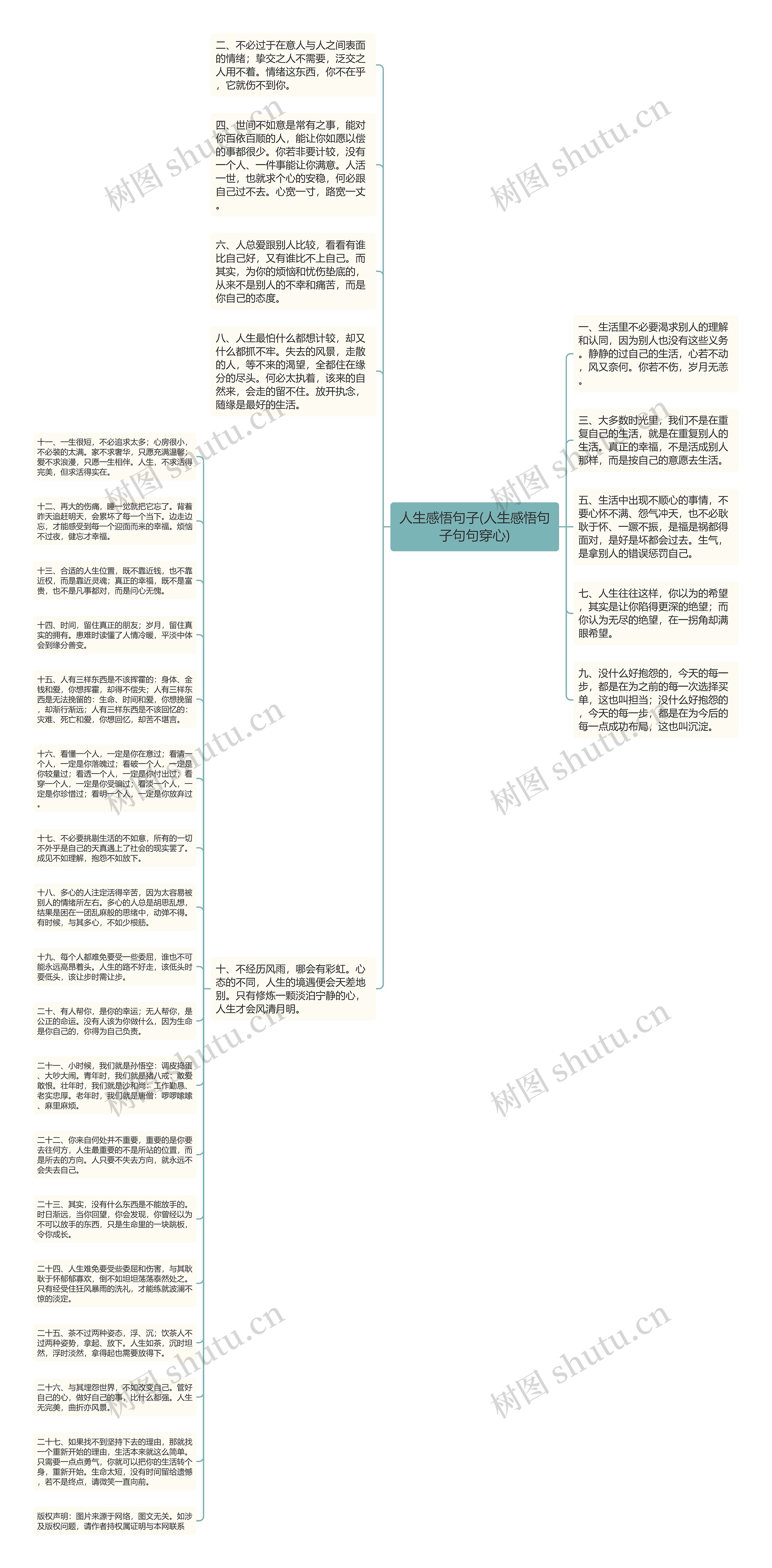 人生感悟句子(人生感悟句子句句穿心)思维导图