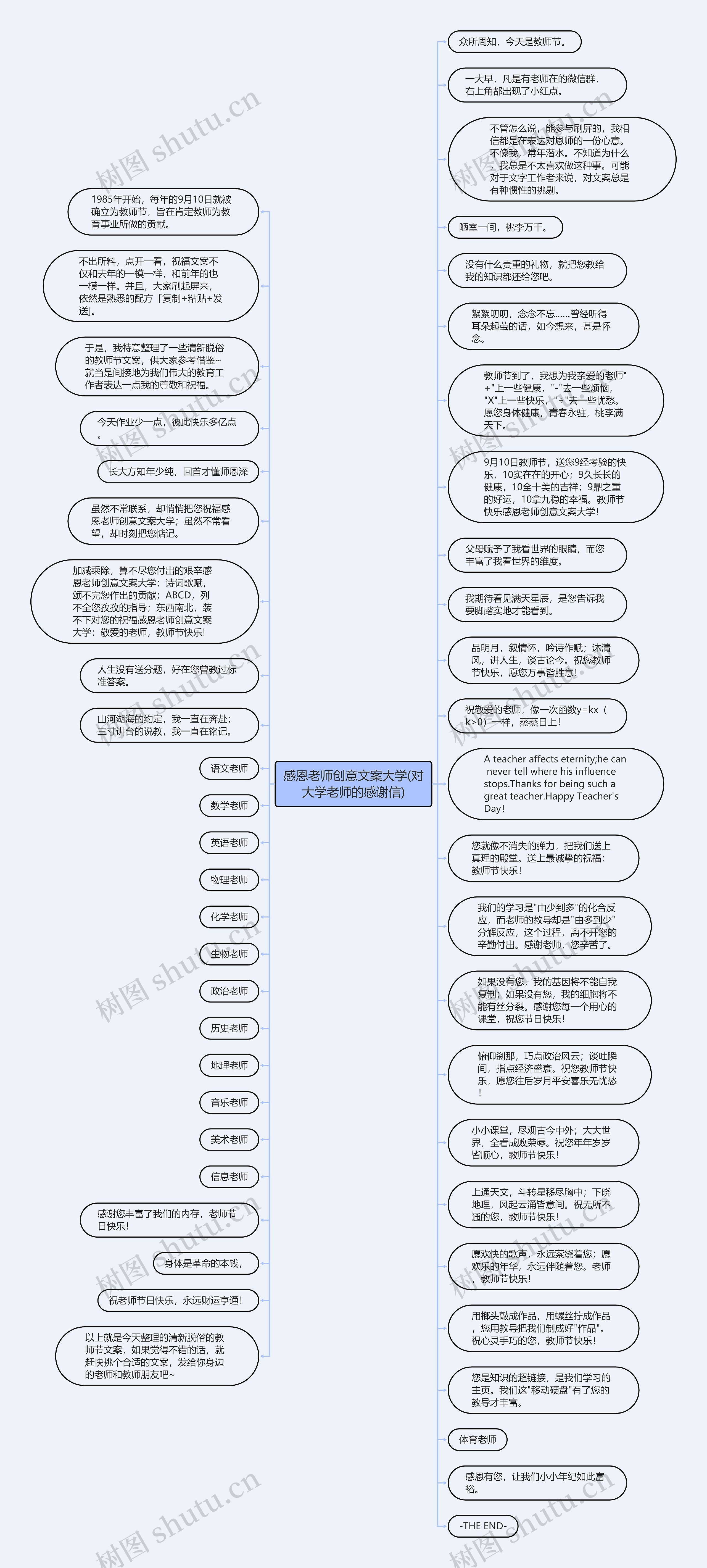 感恩老师创意文案大学(对大学老师的感谢信)