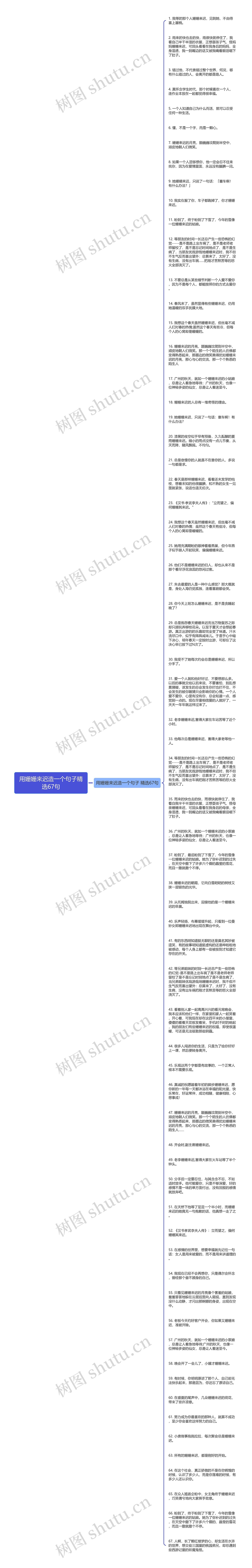 用姗姗来迟造一个句子精选67句思维导图