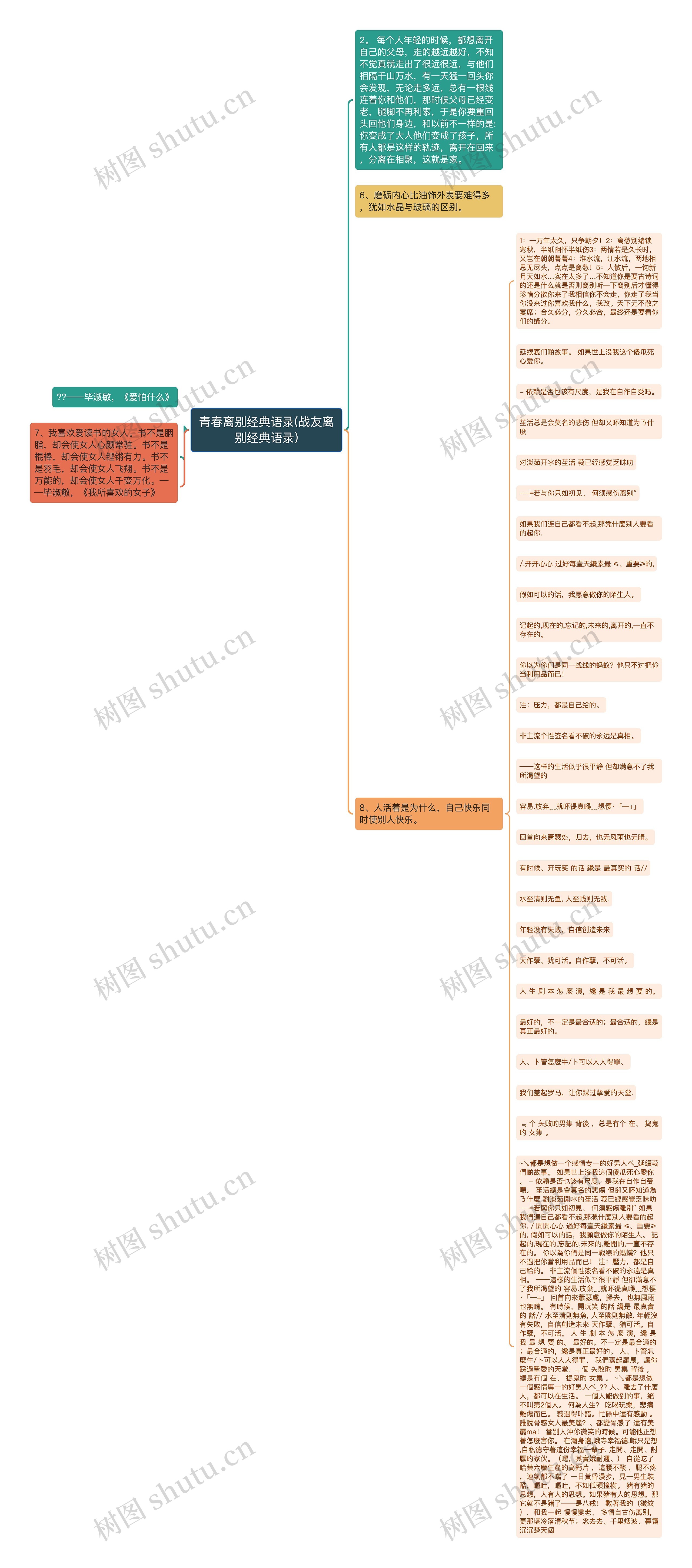 青春离别经典语录(战友离别经典语录)思维导图