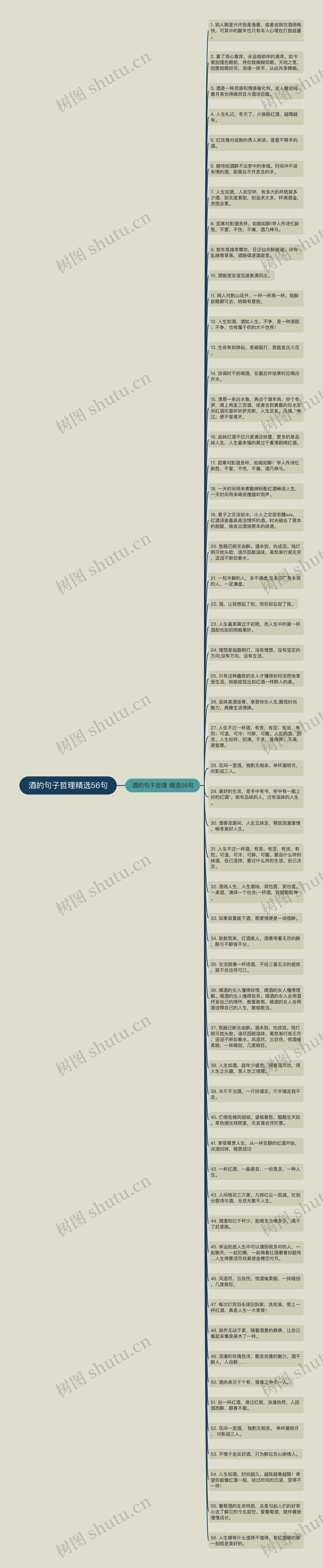 酒的句子哲理精选56句思维导图