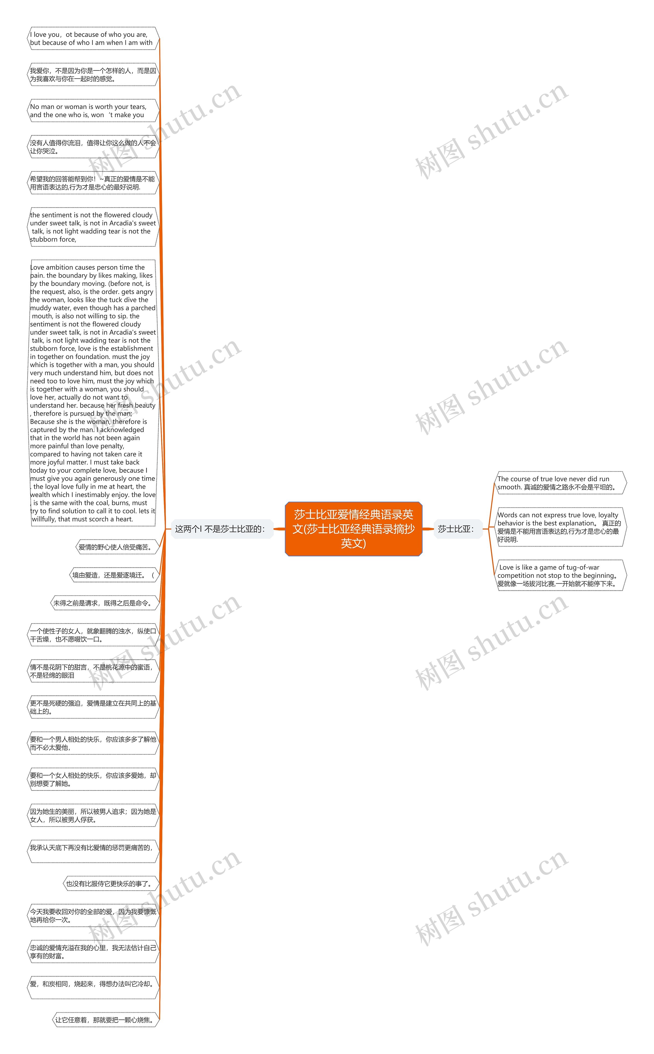 莎士比亚爱情经典语录英文(莎士比亚经典语录摘抄英文)