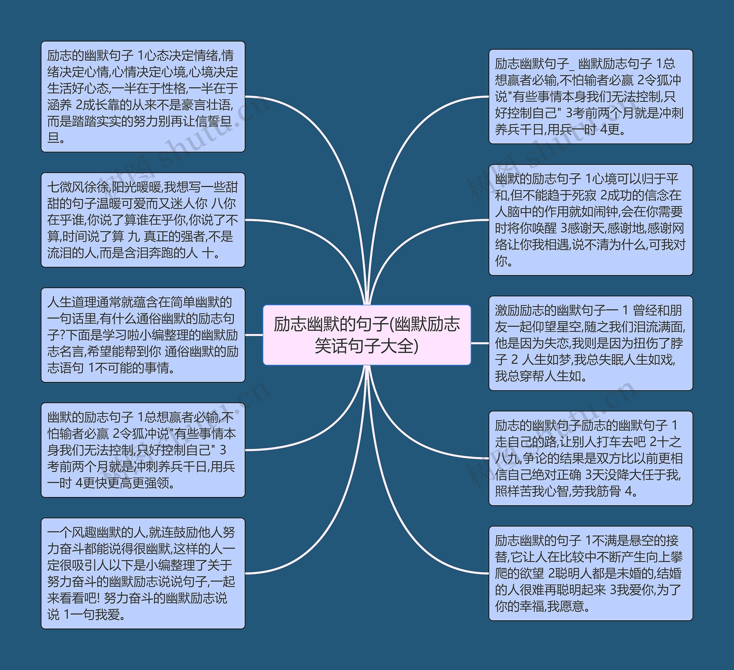 励志幽默的句子(幽默励志笑话句子大全)思维导图