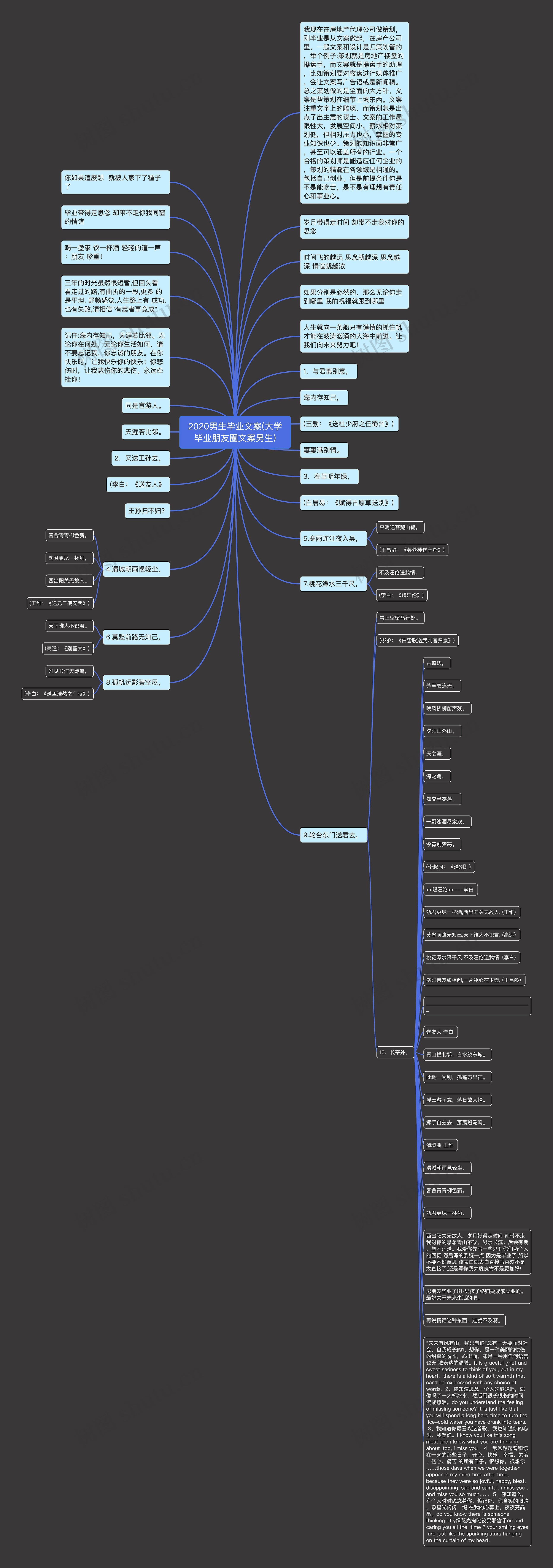 2020男生毕业文案(大学毕业朋友圈文案男生)思维导图
