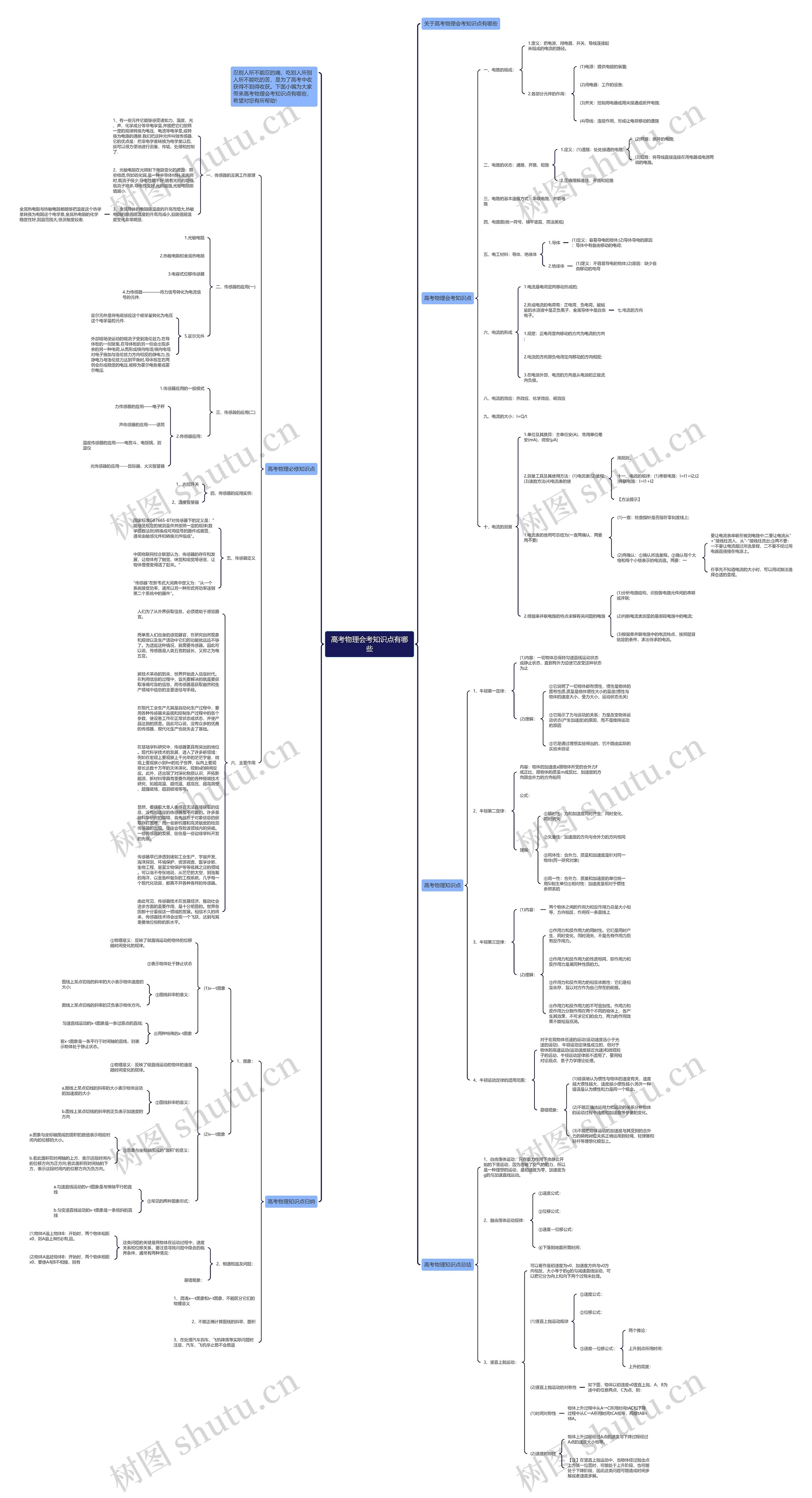 高考物理会考知识点有哪些思维导图