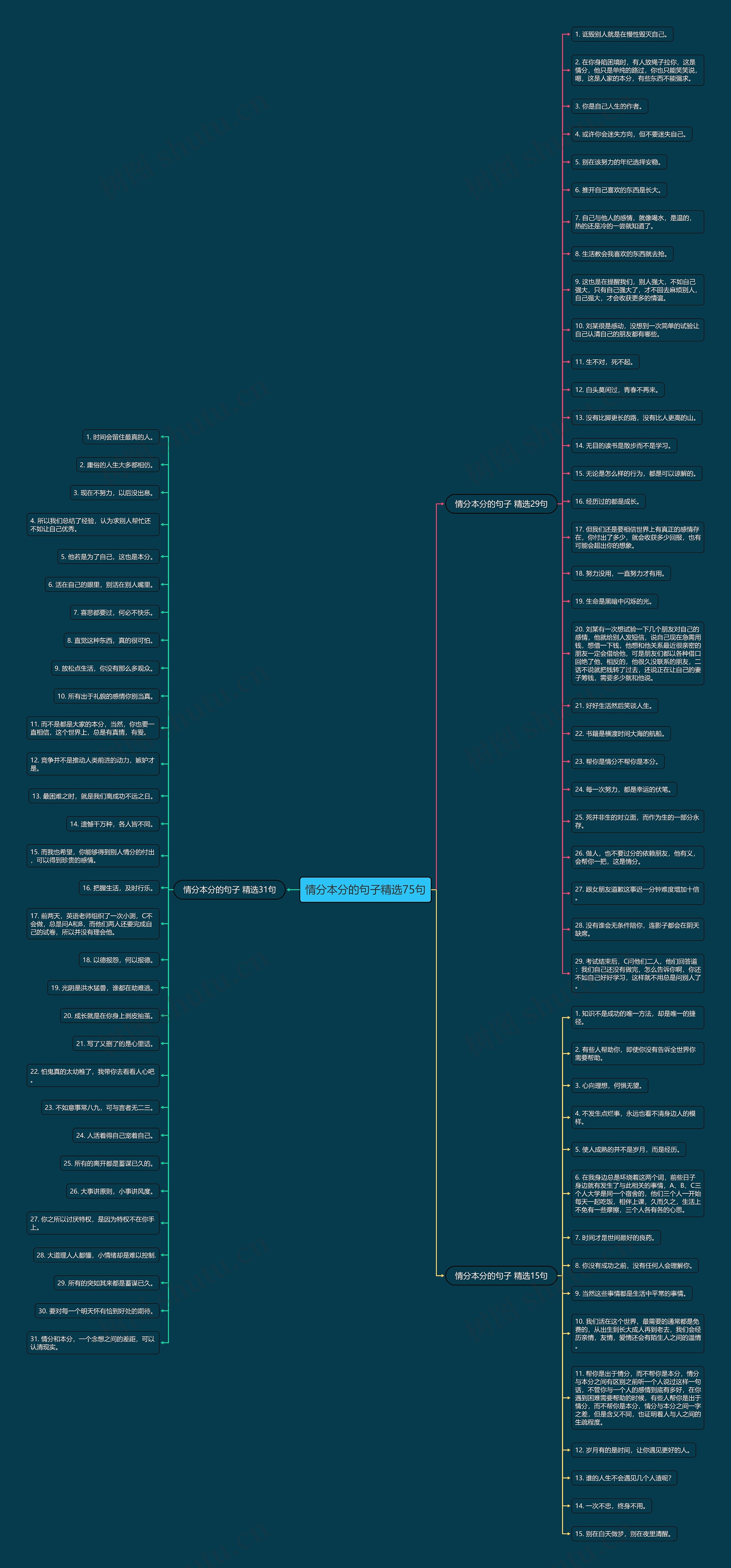 情分本分的句子精选75句思维导图