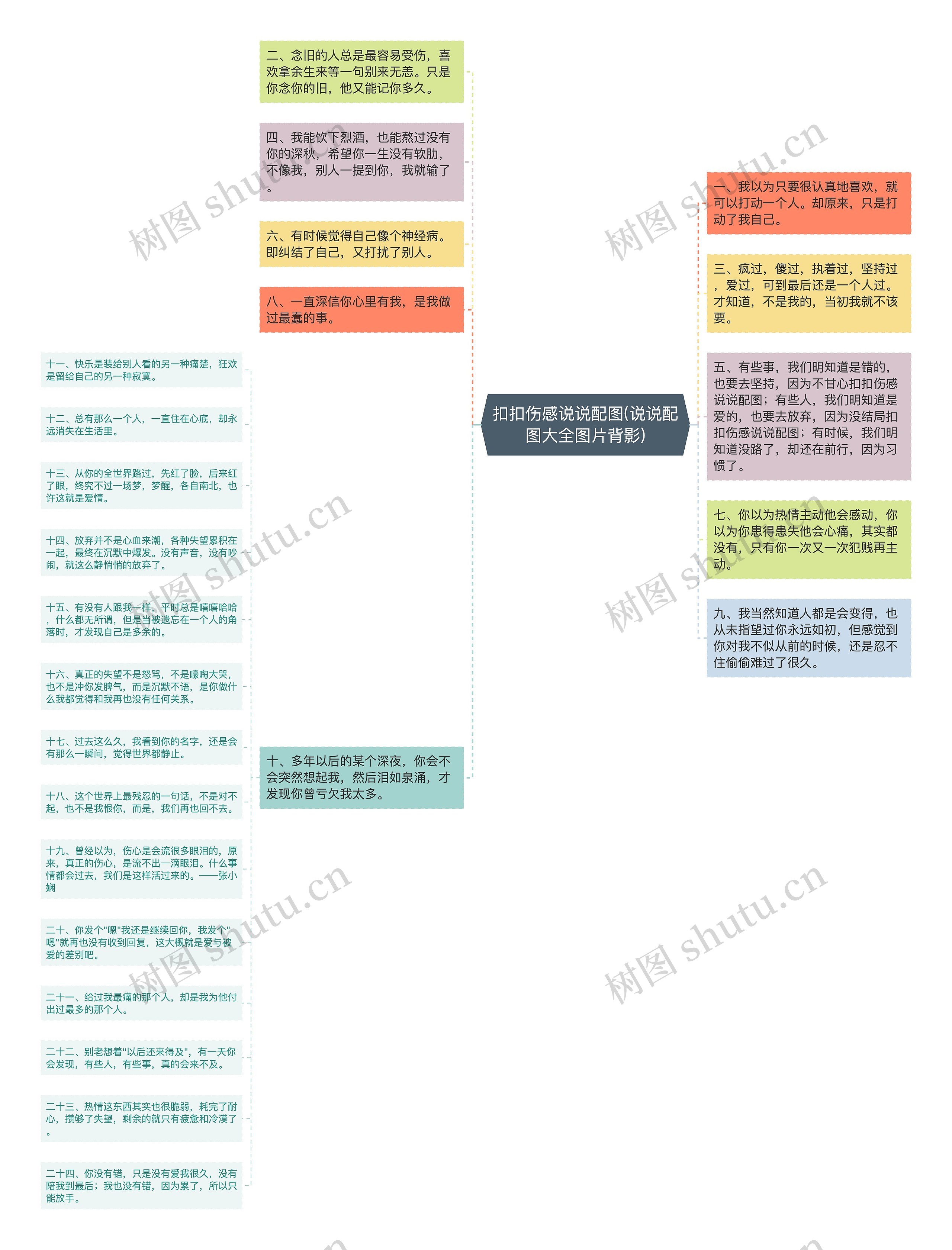 扣扣伤感说说配图(说说配图大全图片背影)思维导图