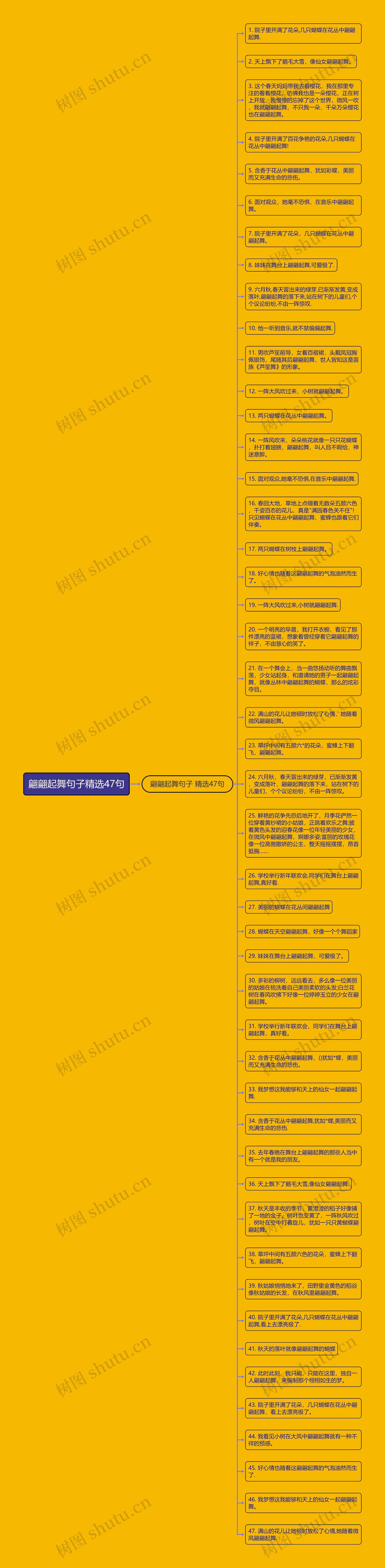 翩翩起舞句子精选47句思维导图