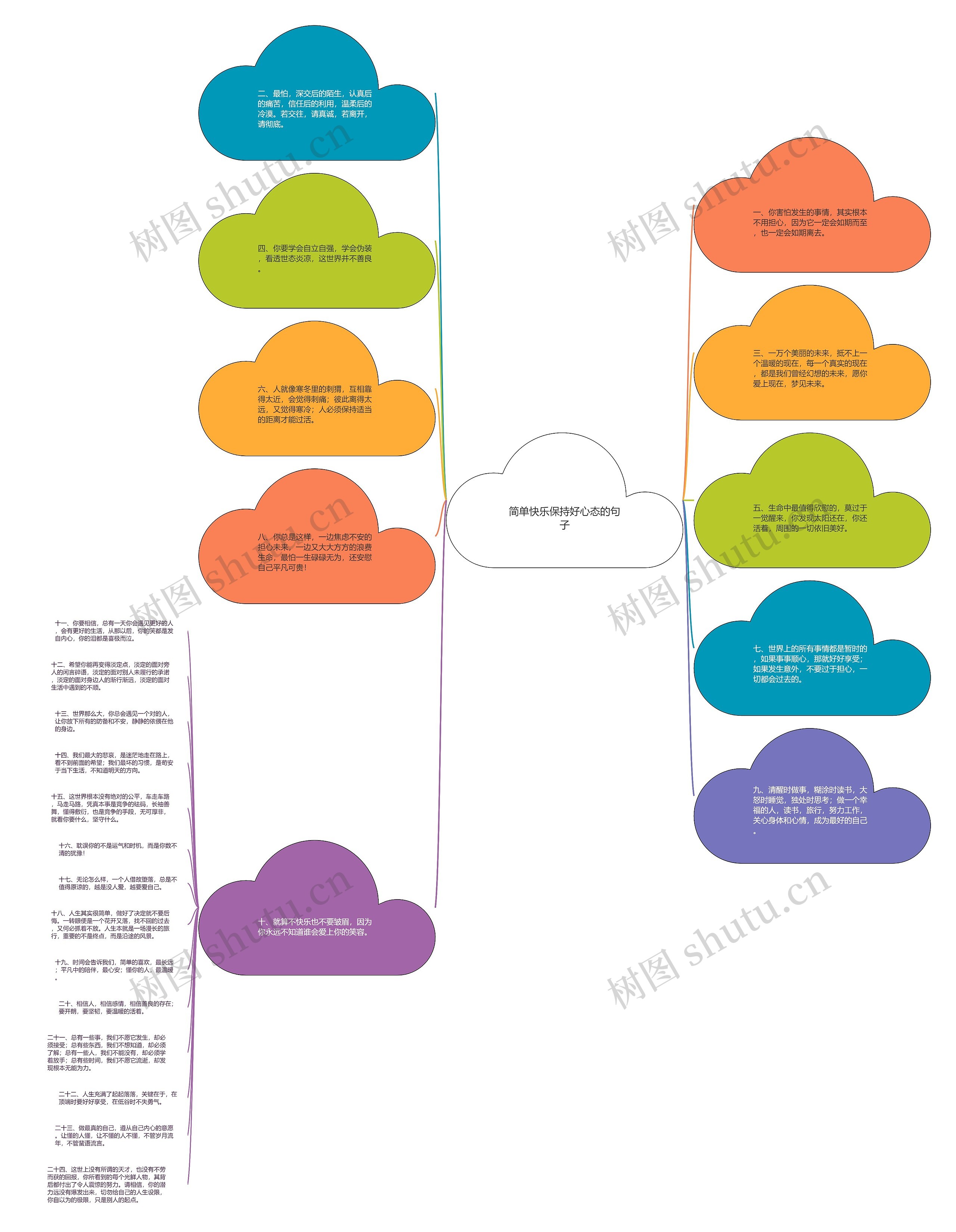 简单快乐保持好心态的句子思维导图