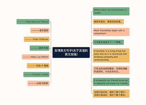 友情英文句子(关于友谊的英文段落)