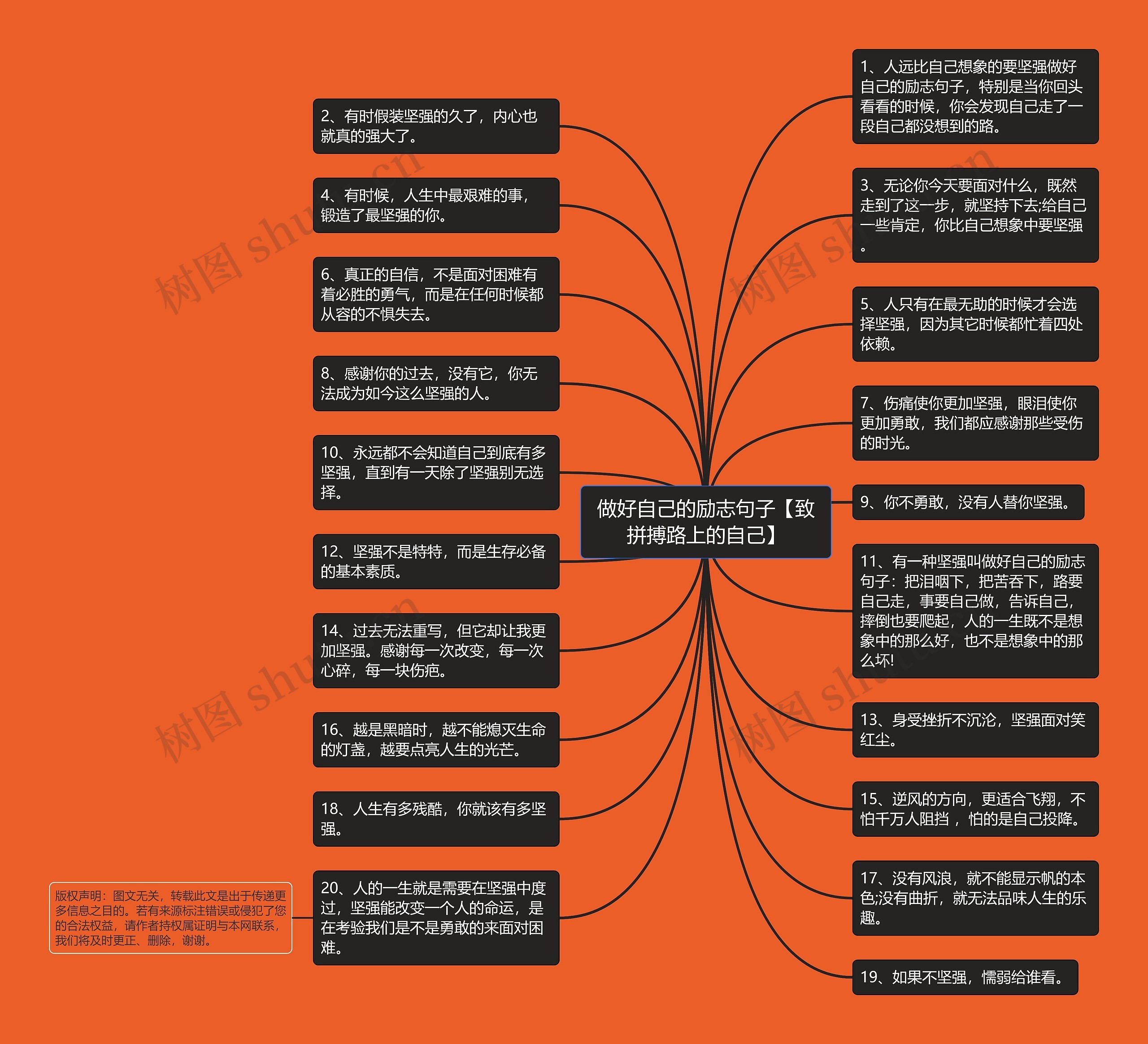 做好自己的励志句子【致拼搏路上的自己】思维导图