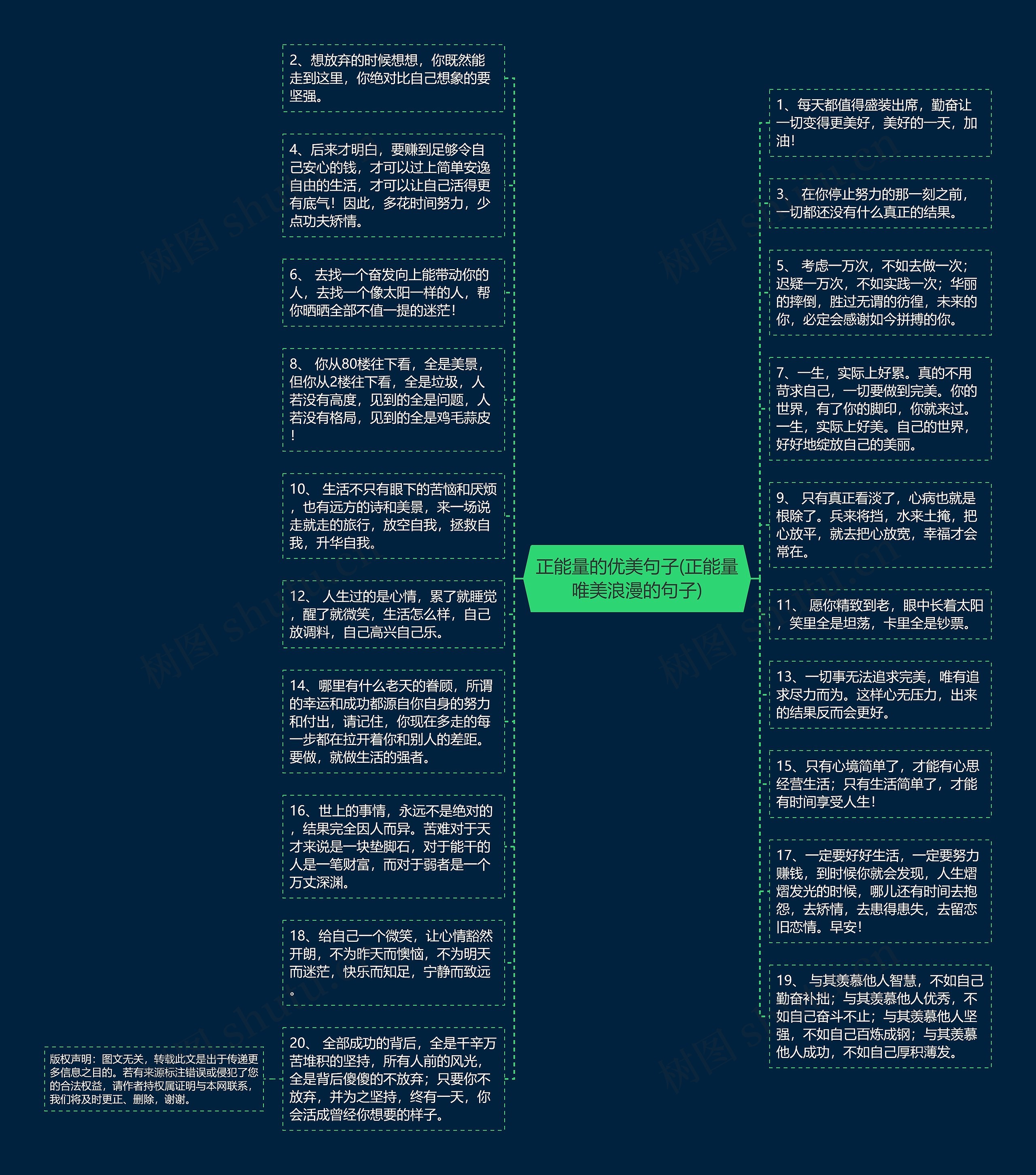 正能量的优美句子(正能量唯美浪漫的句子)思维导图