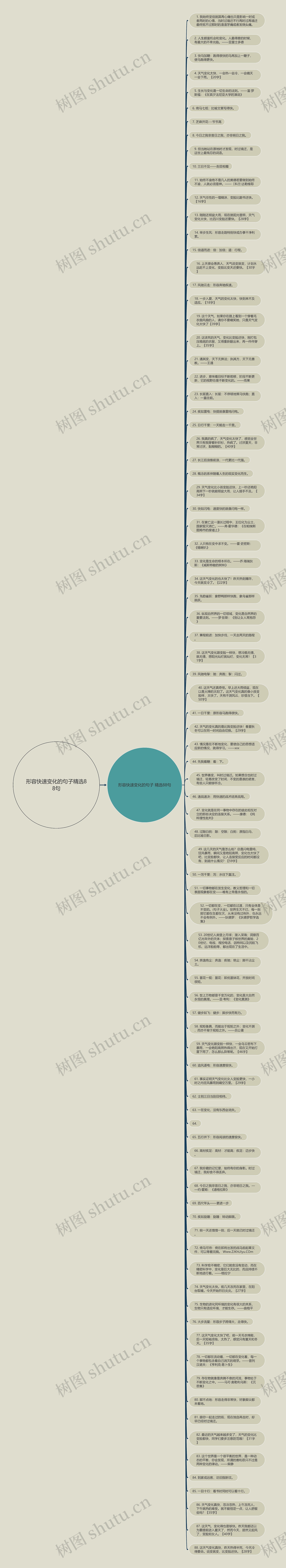 形容快速变化的句子精选88句