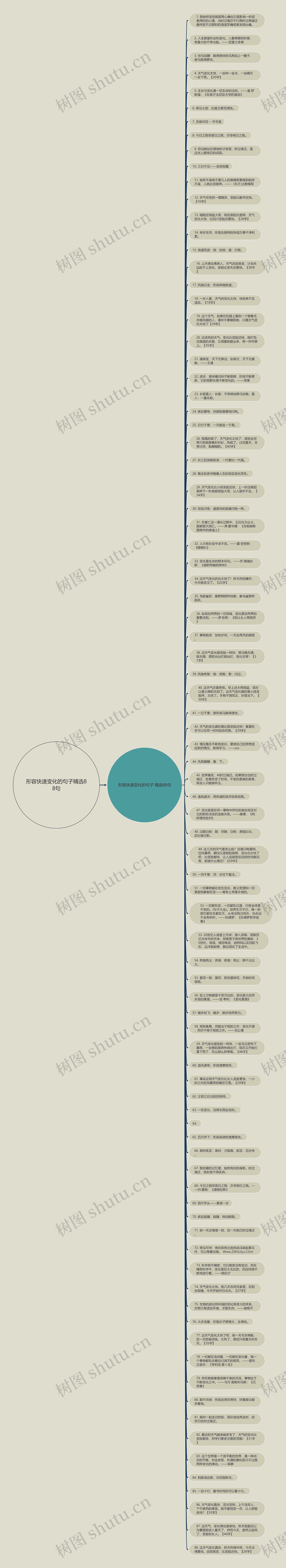 形容快速变化的句子精选88句思维导图