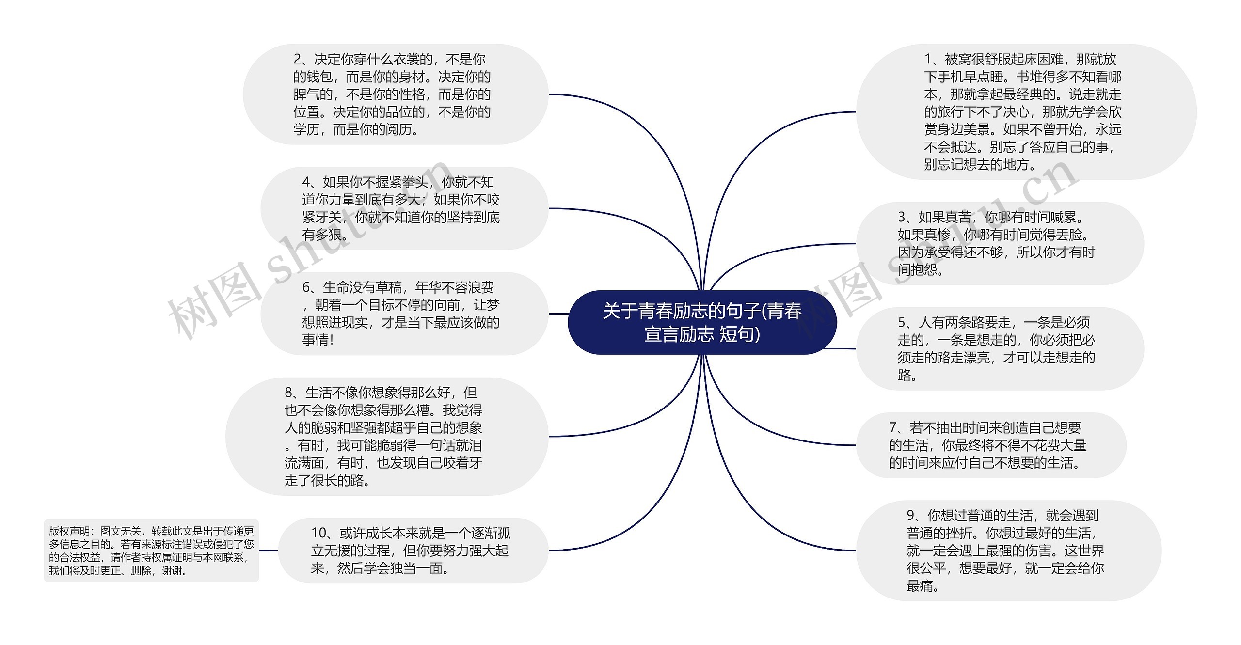 关于青春励志的句子(青春宣言励志 短句)思维导图