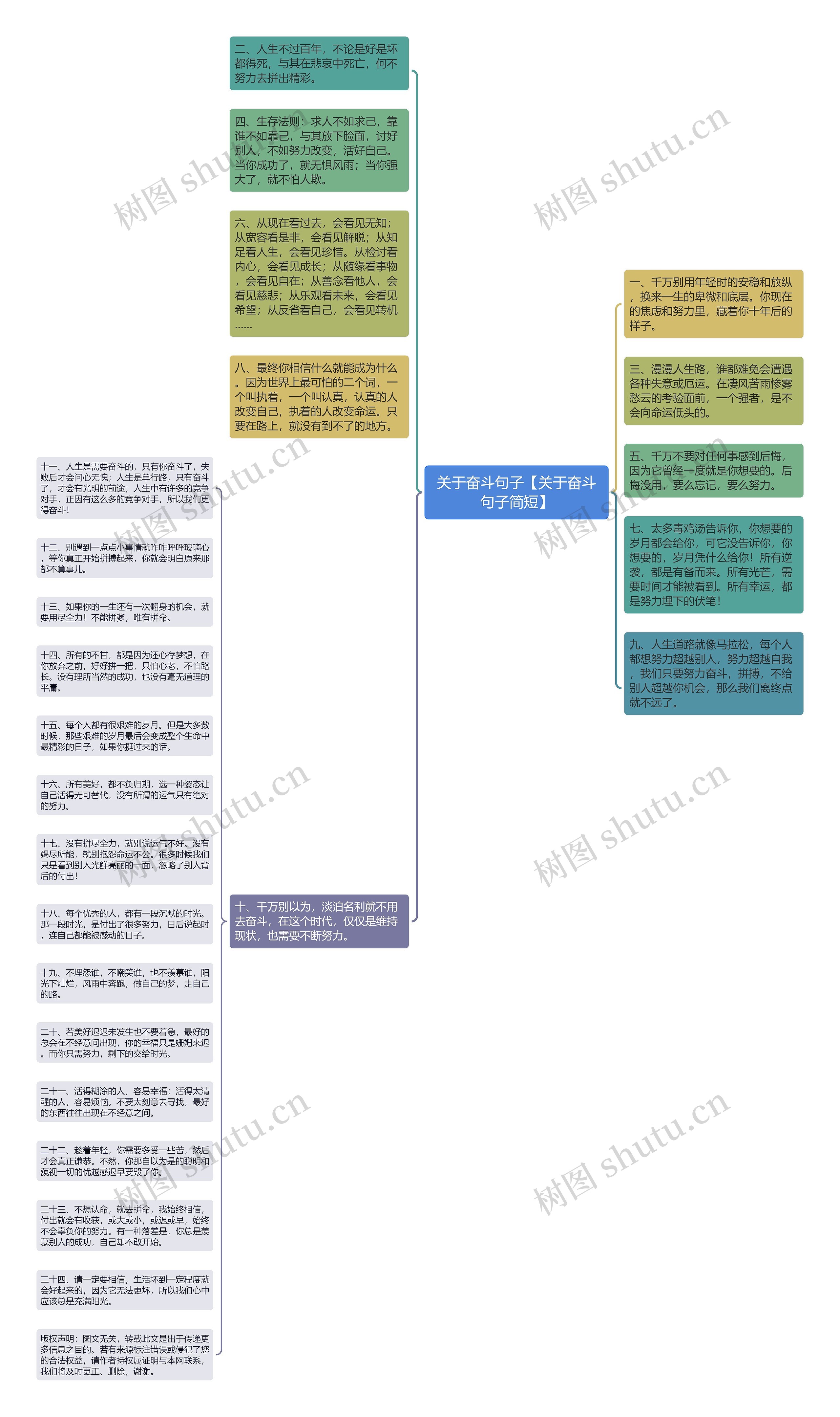 关于奋斗句子【关于奋斗句子简短】