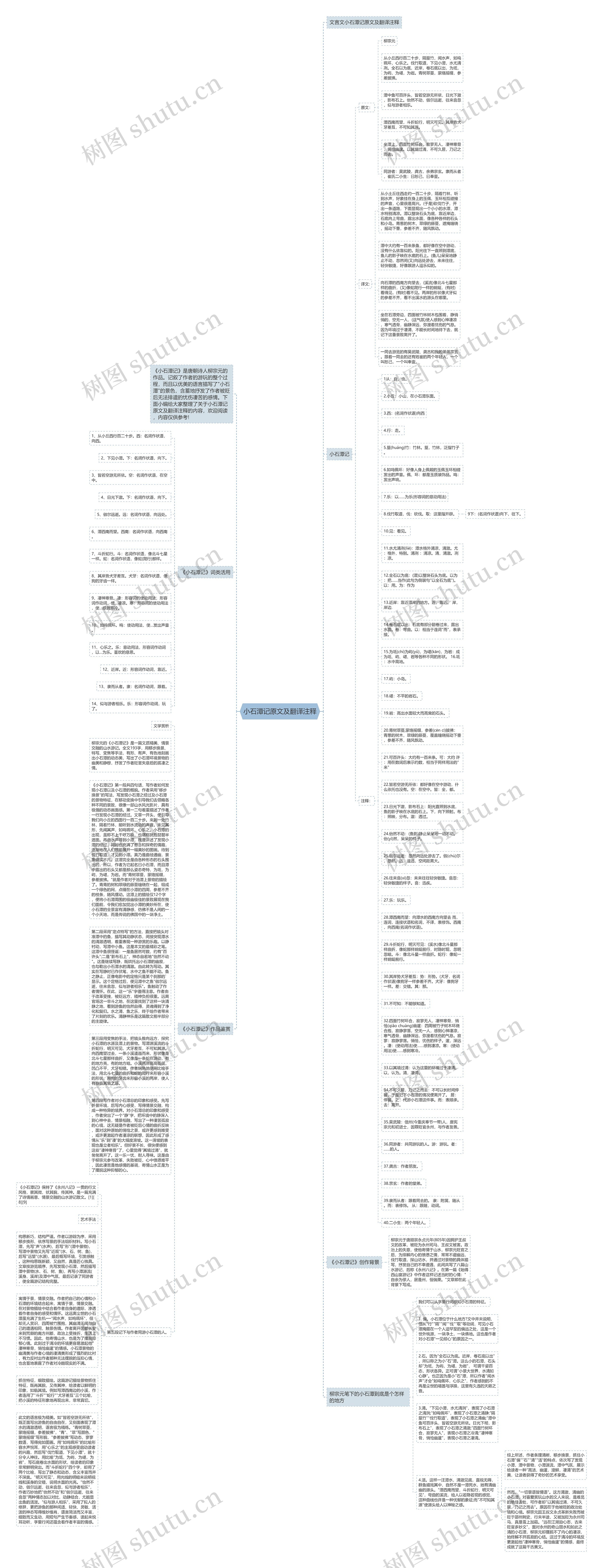 小石潭记原文及翻译注释思维导图
