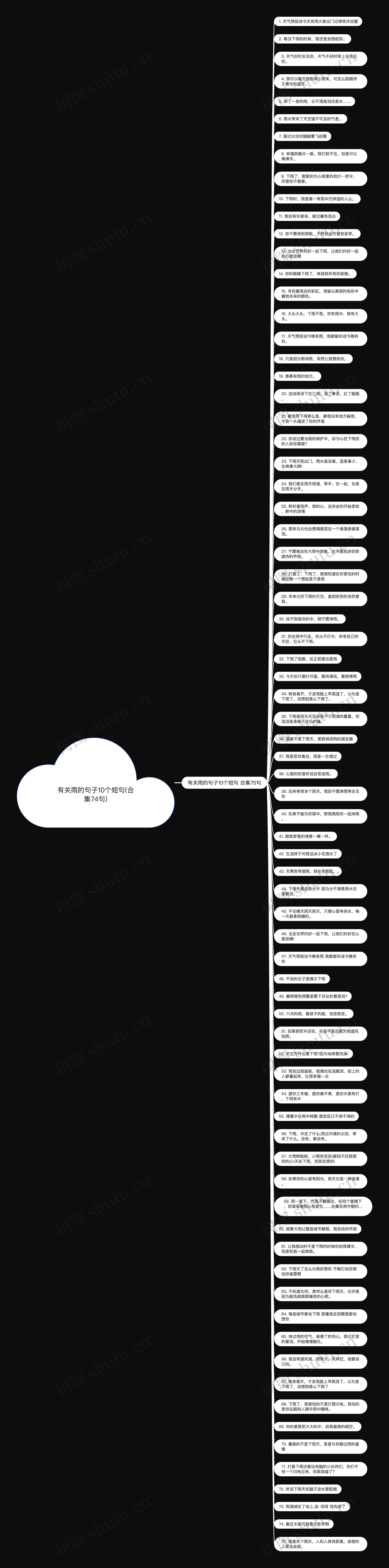 有关雨的句子10个短句(合集74句)
