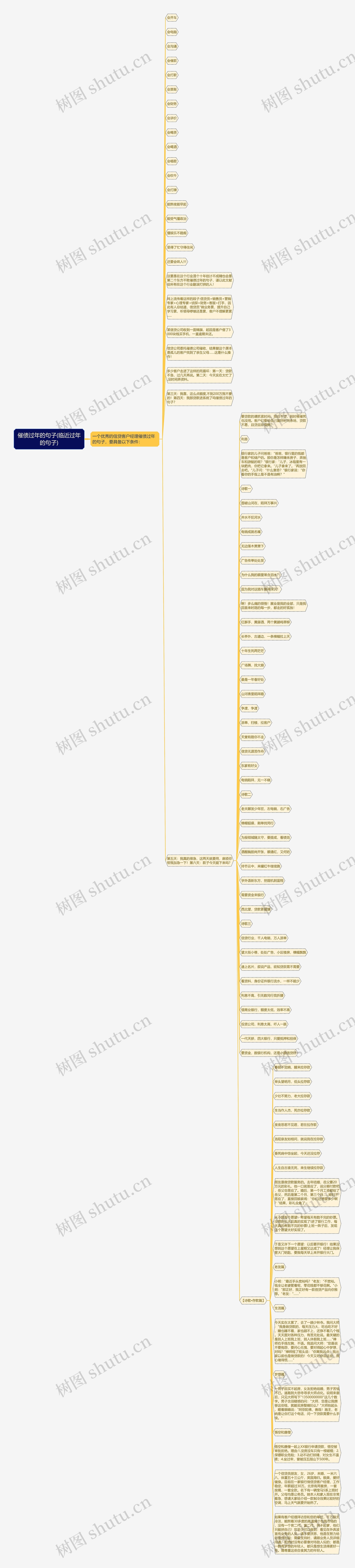 催债过年的句子(临近过年的句子)思维导图