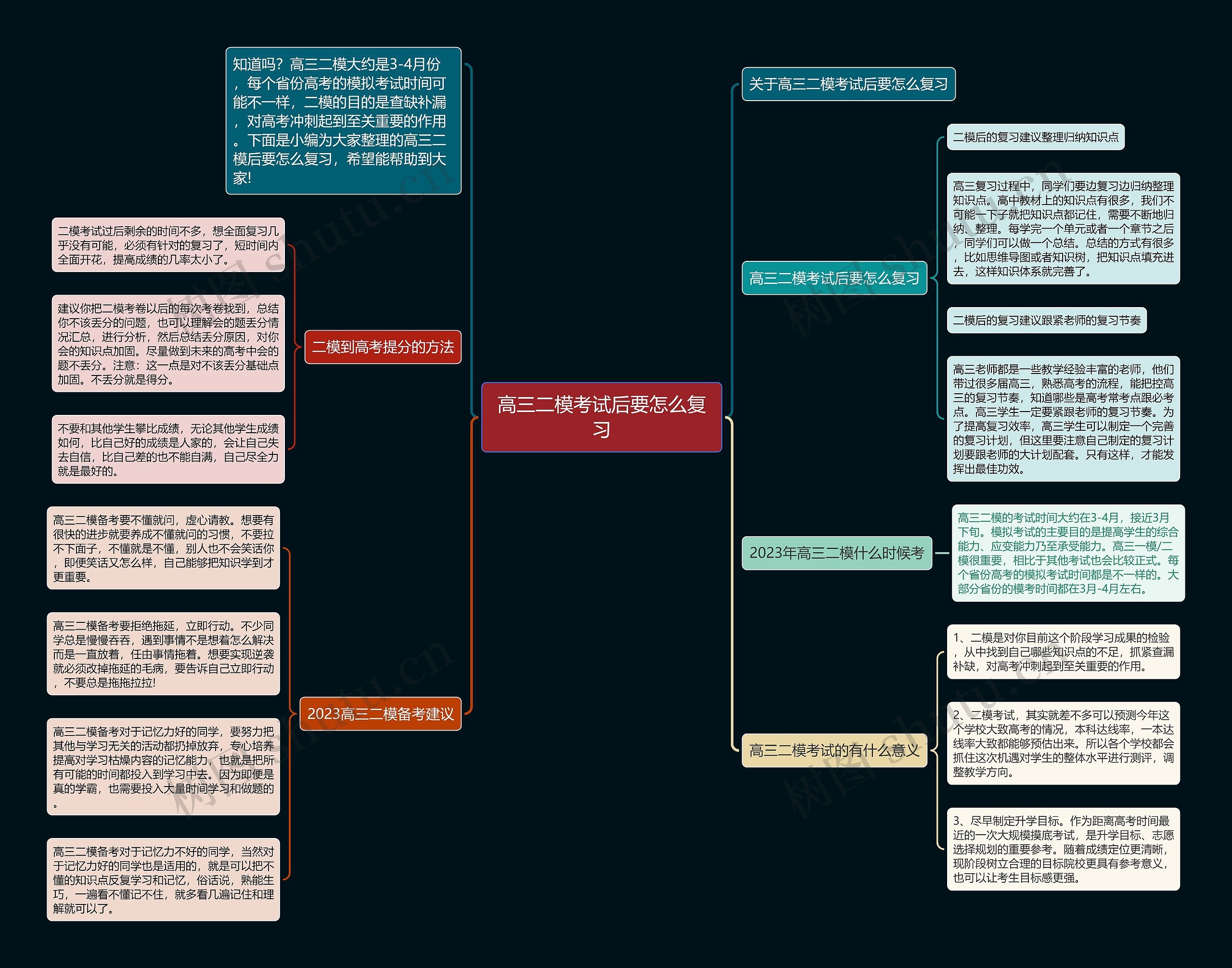 高三二模考试后要怎么复习思维导图