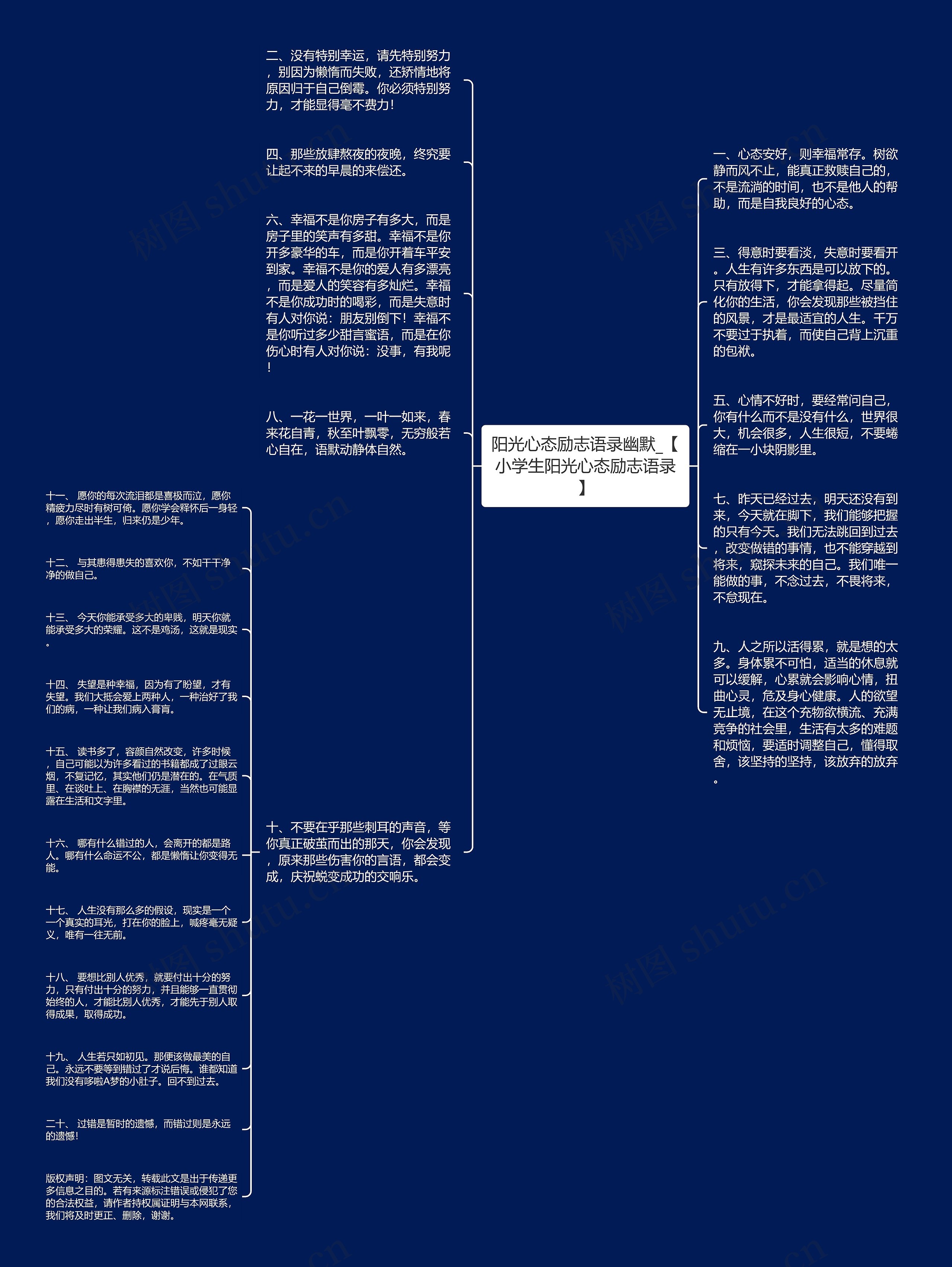 阳光心态励志语录幽默_【小学生阳光心态励志语录】思维导图