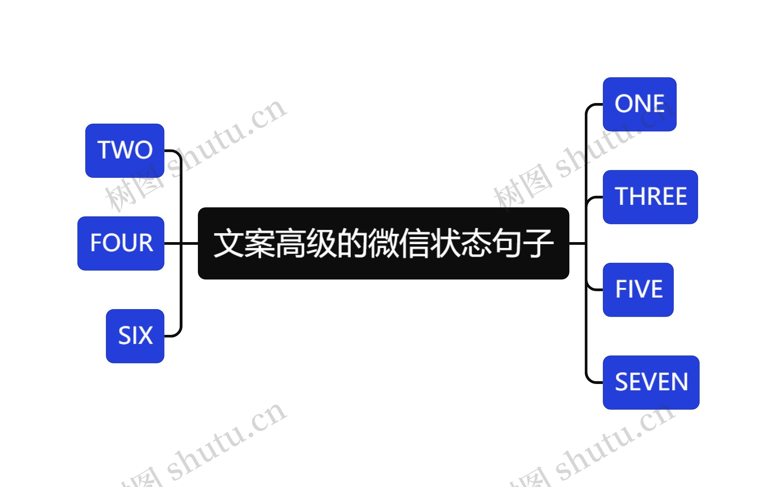 文案高级的微信状态句子思维导图