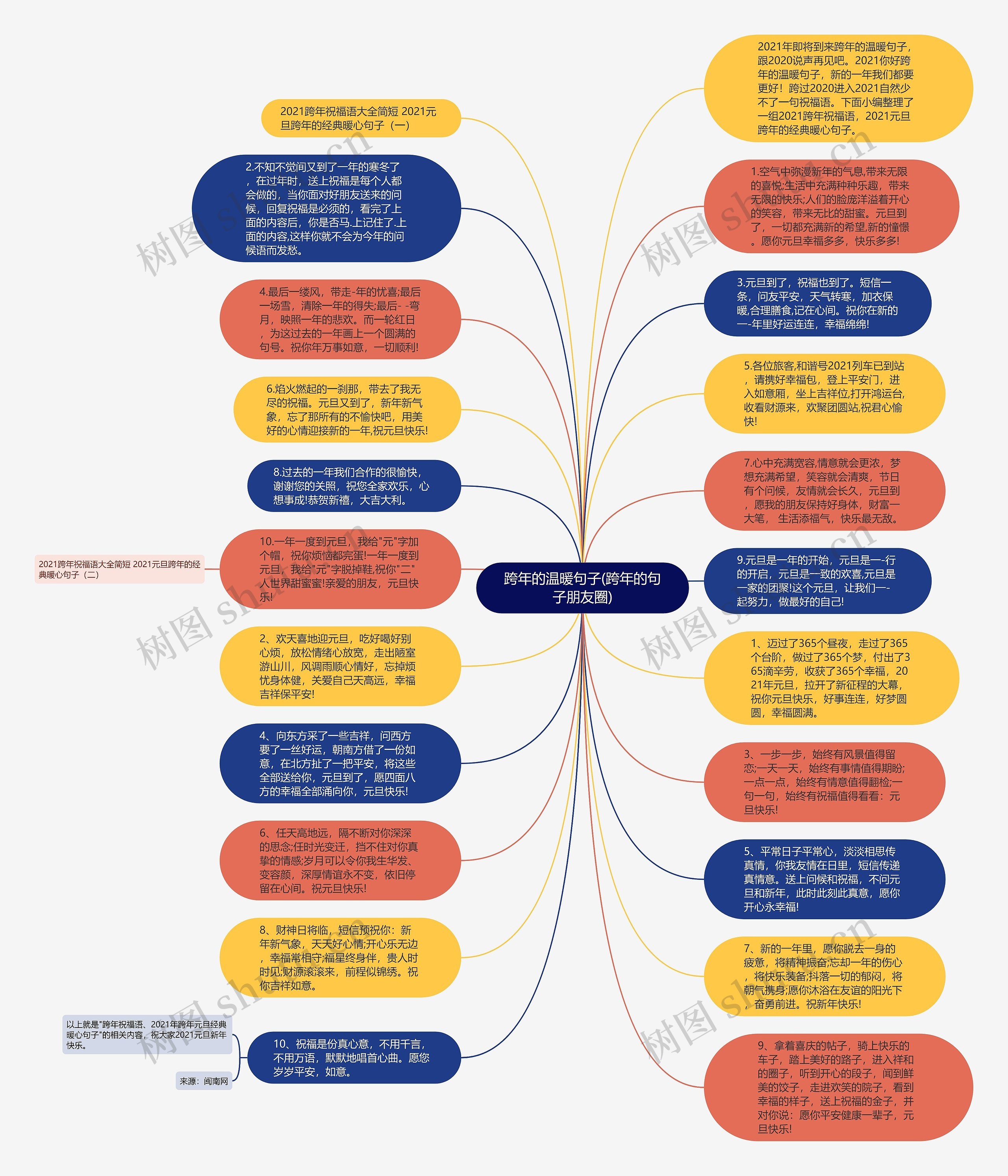 跨年的温暖句子(跨年的句子朋友圈)思维导图