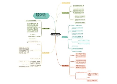 数学高考知识点梳理 数学高考知识点梳理