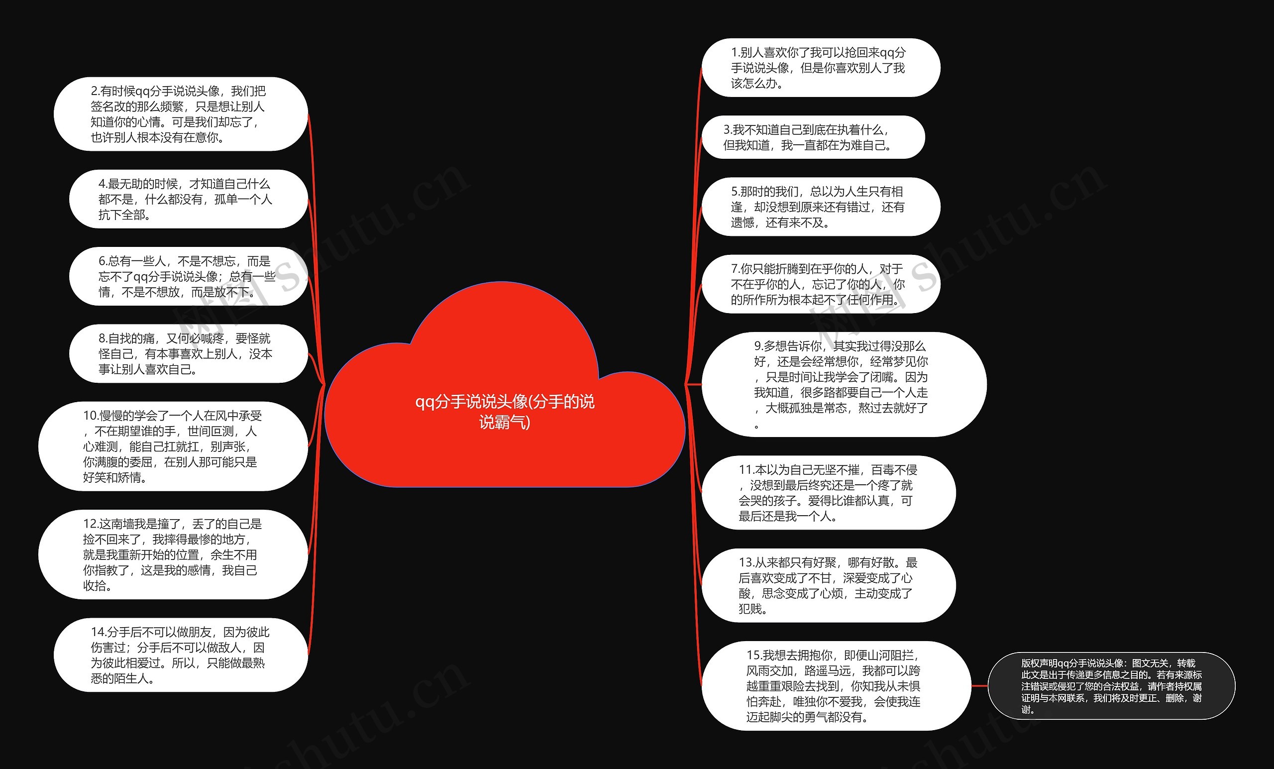 qq分手说说头像(分手的说说霸气)