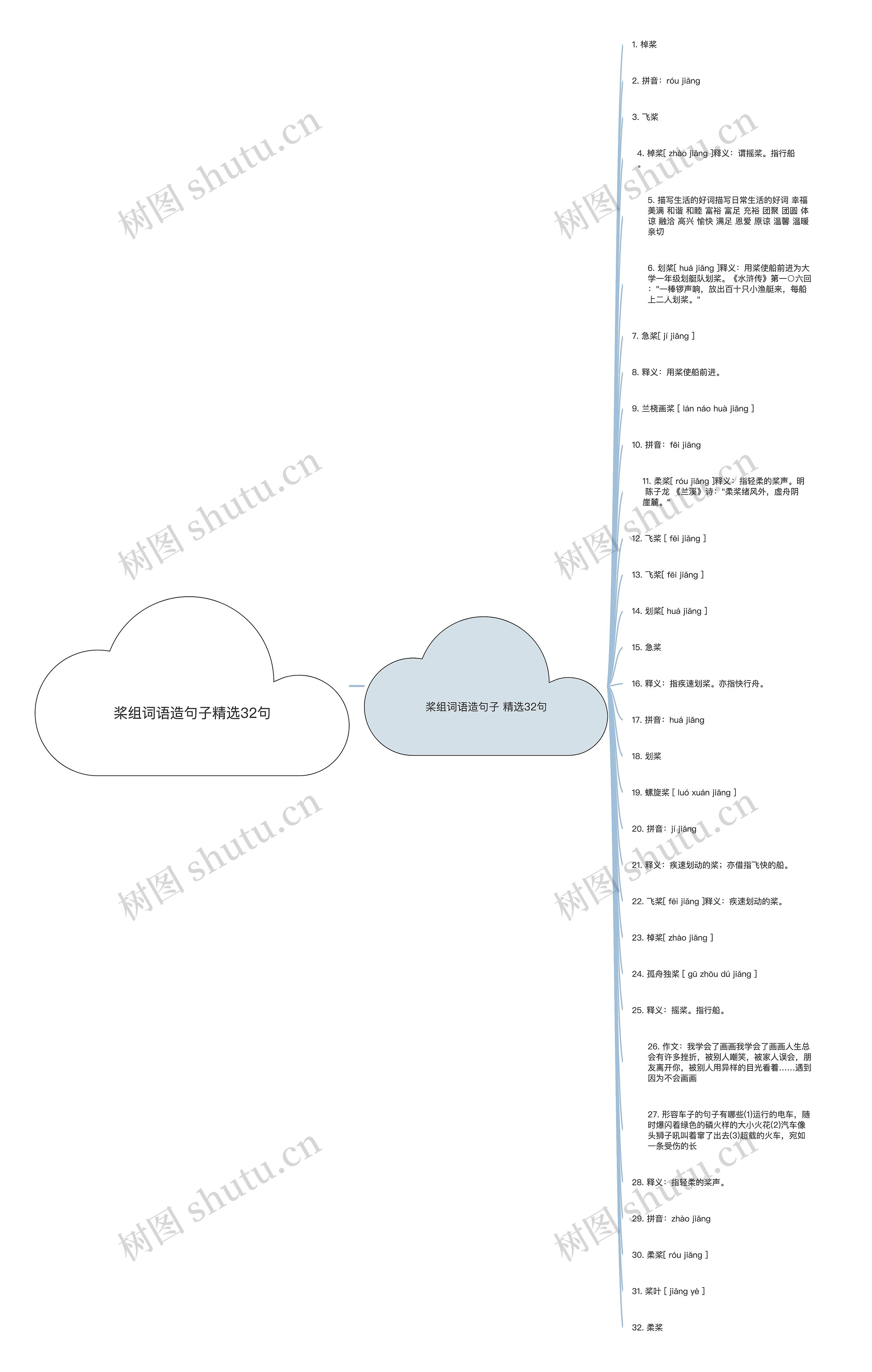 桨组词语造句子精选32句思维导图