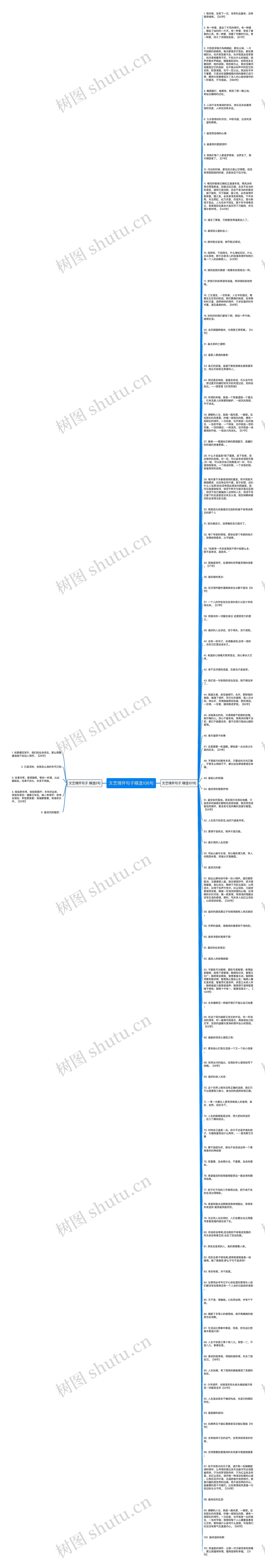 文艺情怀句子精选106句思维导图