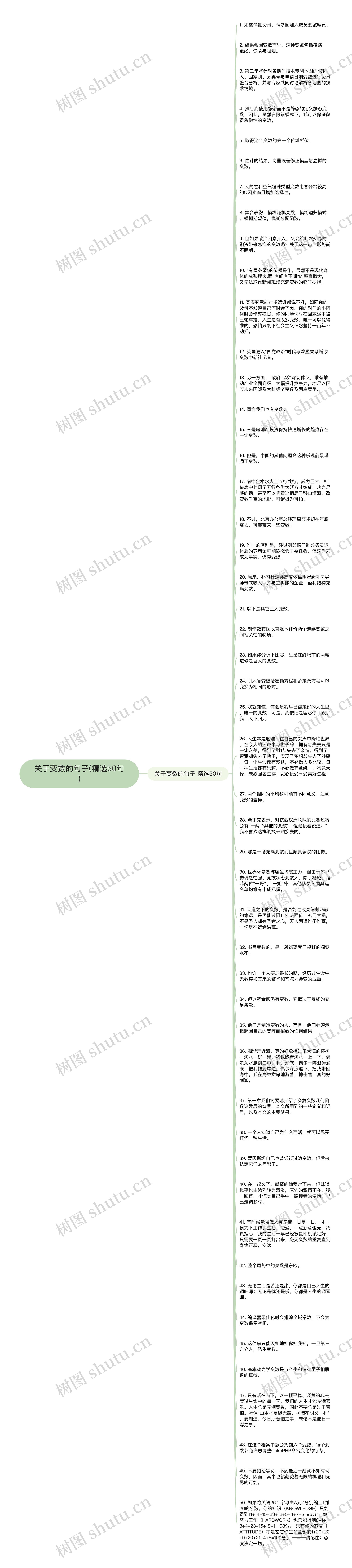 关于变数的句子(精选50句)思维导图