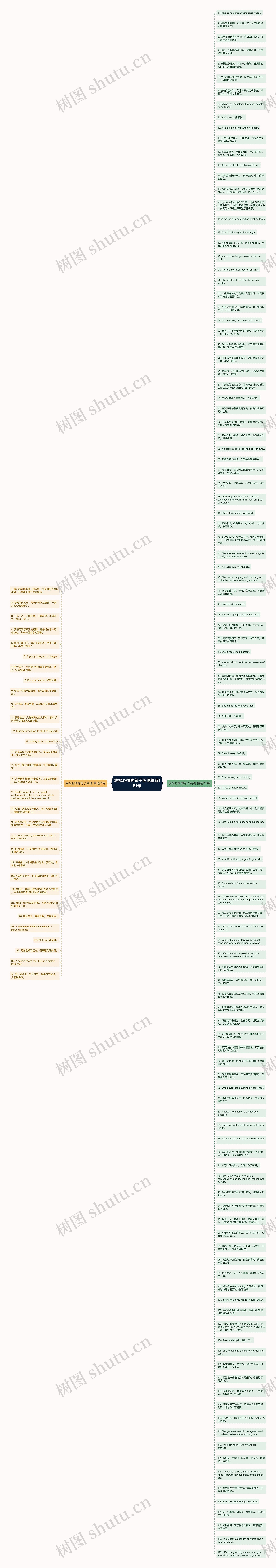 放松心情的句子英语精选151句思维导图