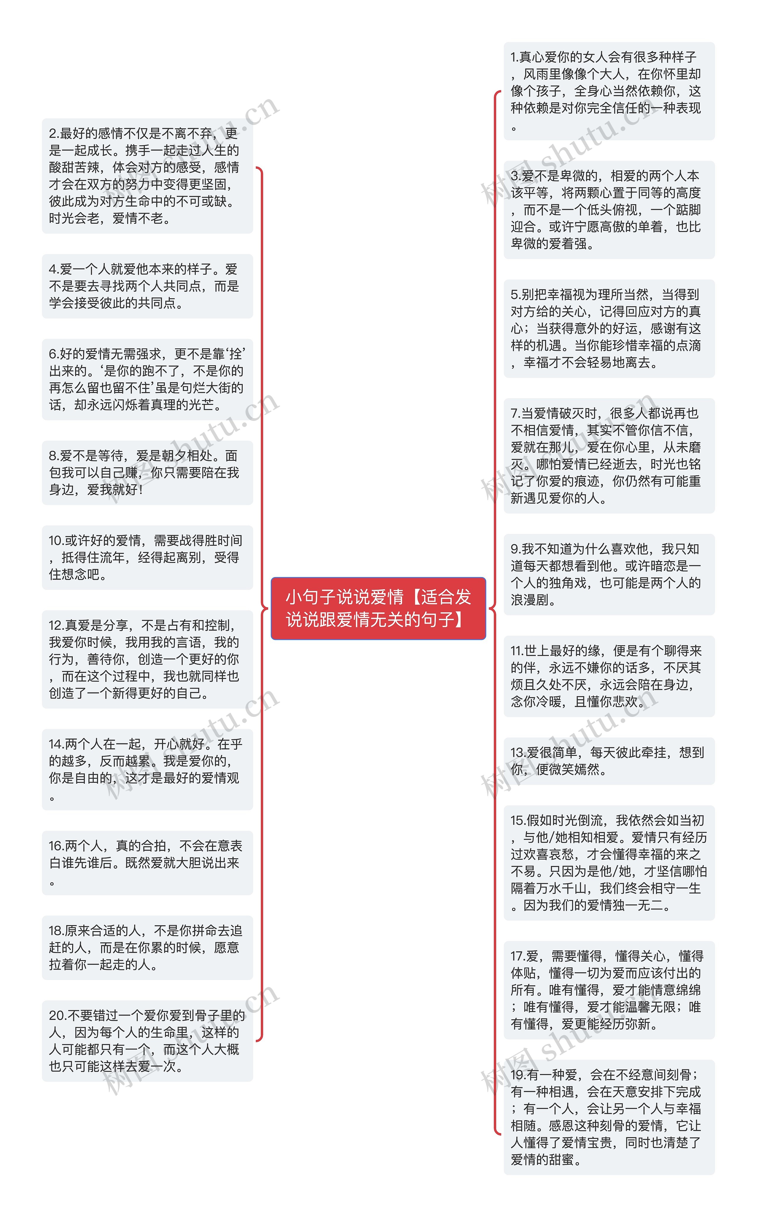 小句子说说爱情【适合发说说跟爱情无关的句子】思维导图