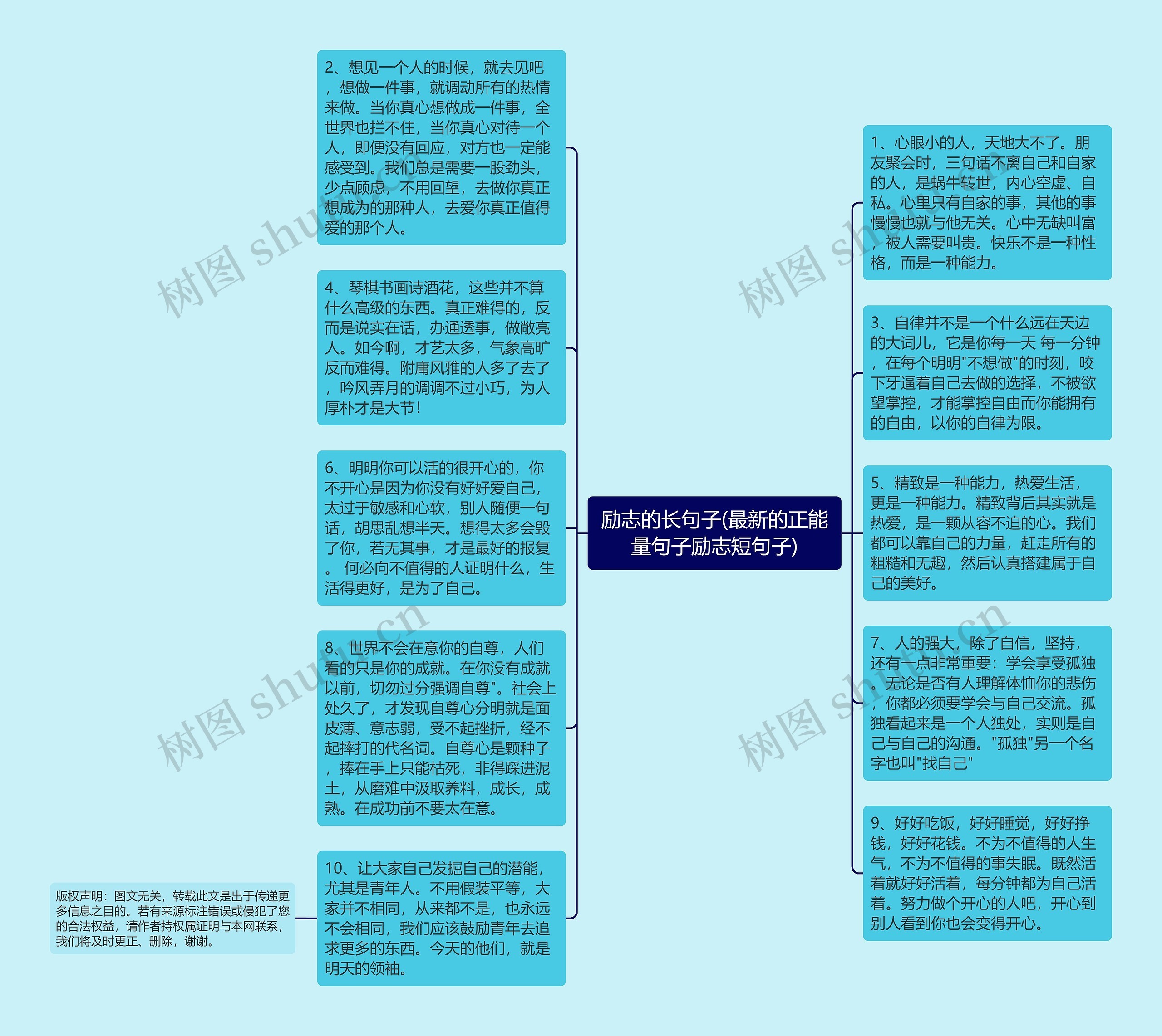 励志的长句子(最新的正能量句子励志短句子)思维导图