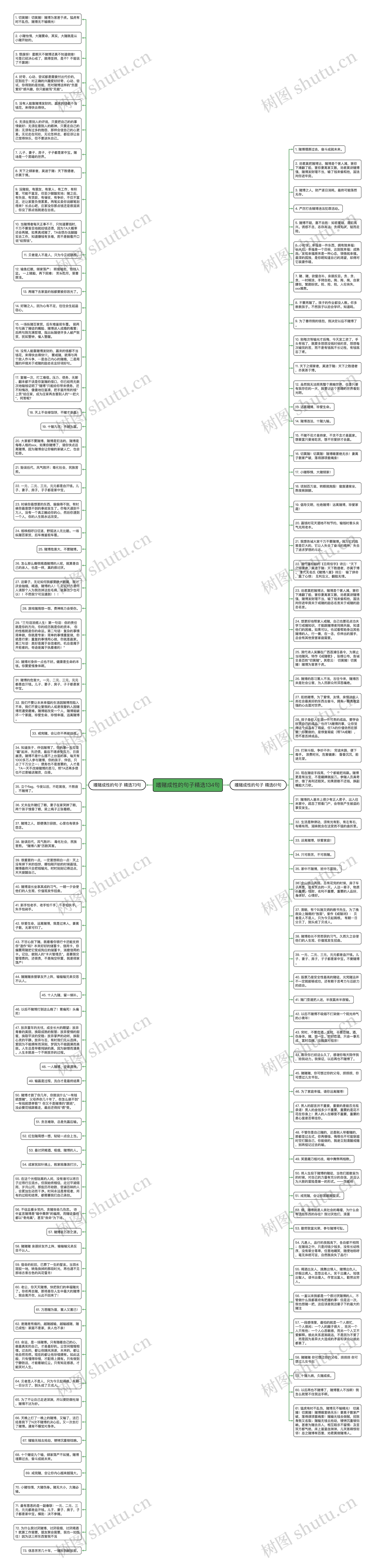 嗜赌成性的句子精选134句思维导图