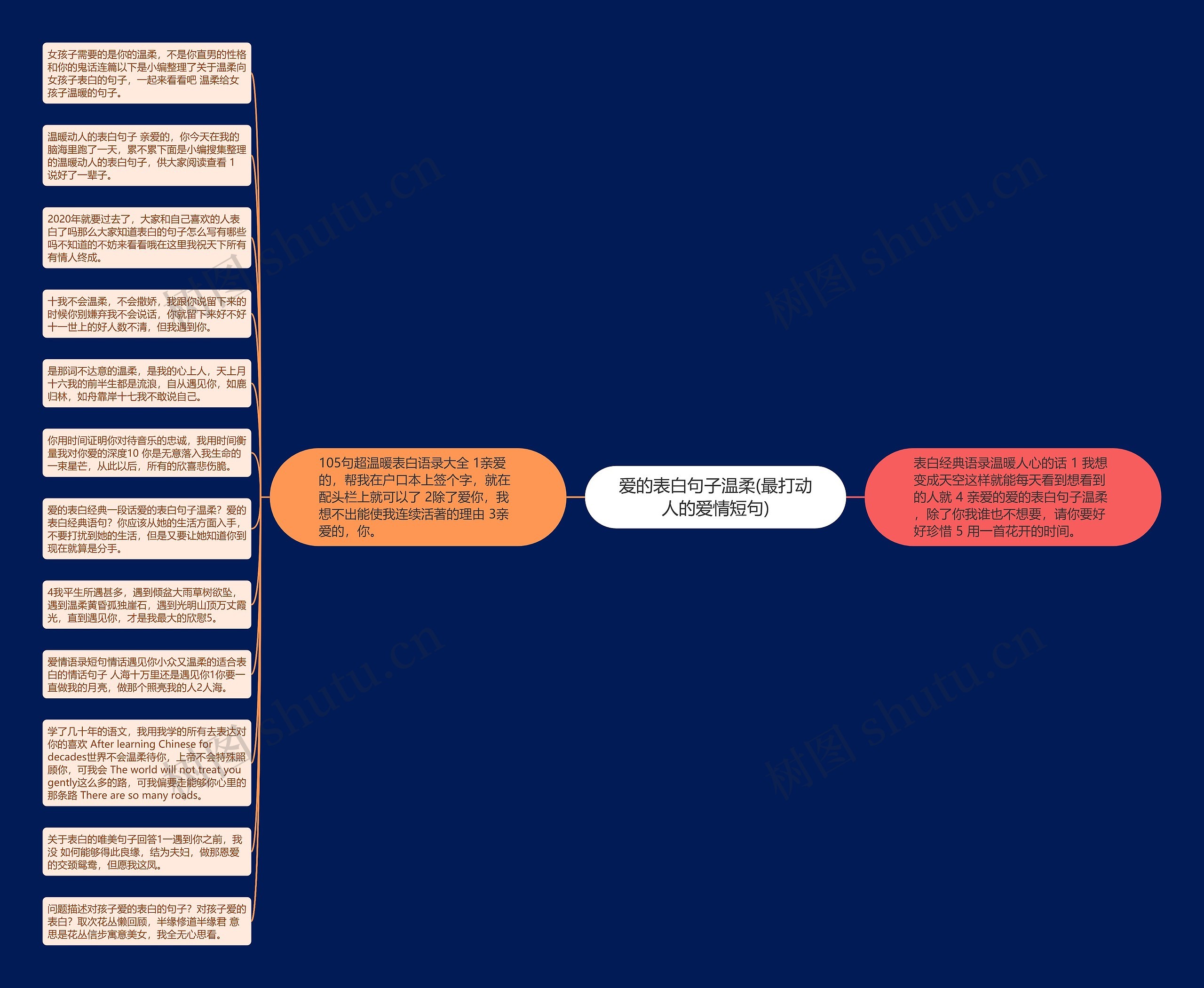 爱的表白句子温柔(最打动人的爱情短句)