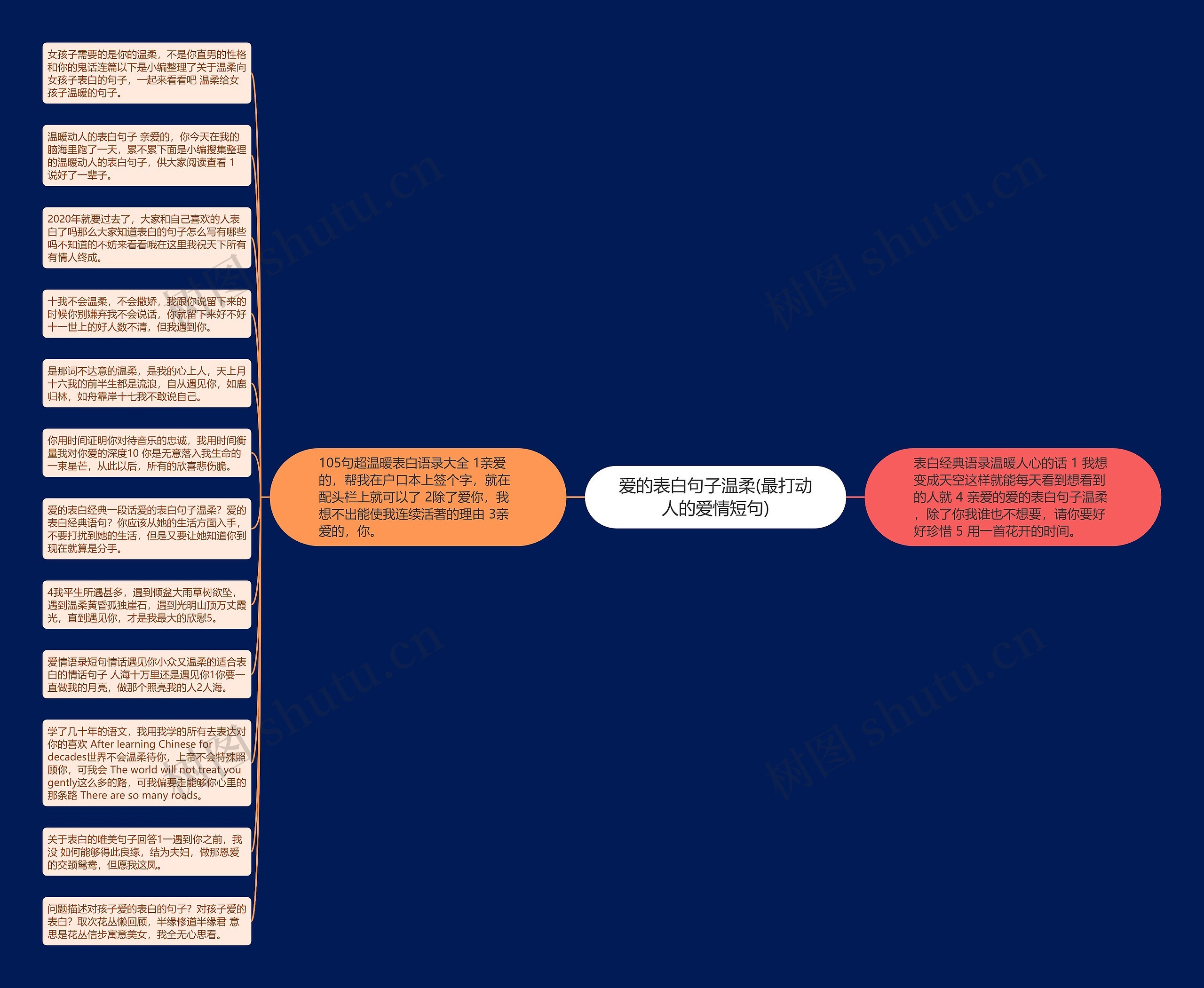 爱的表白句子温柔(最打动人的爱情短句)思维导图