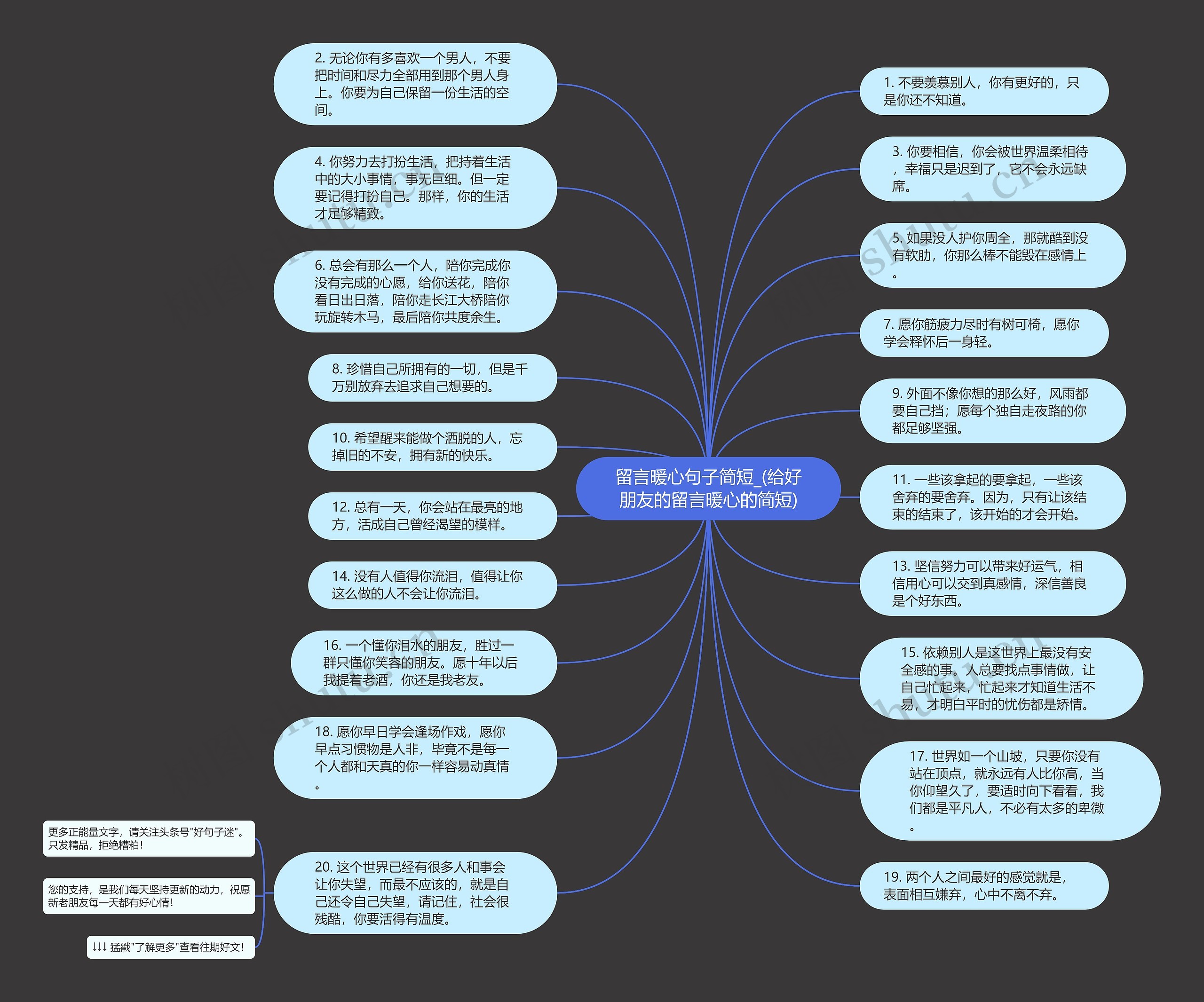 留言暖心句子简短_(给好朋友的留言暖心的简短)思维导图