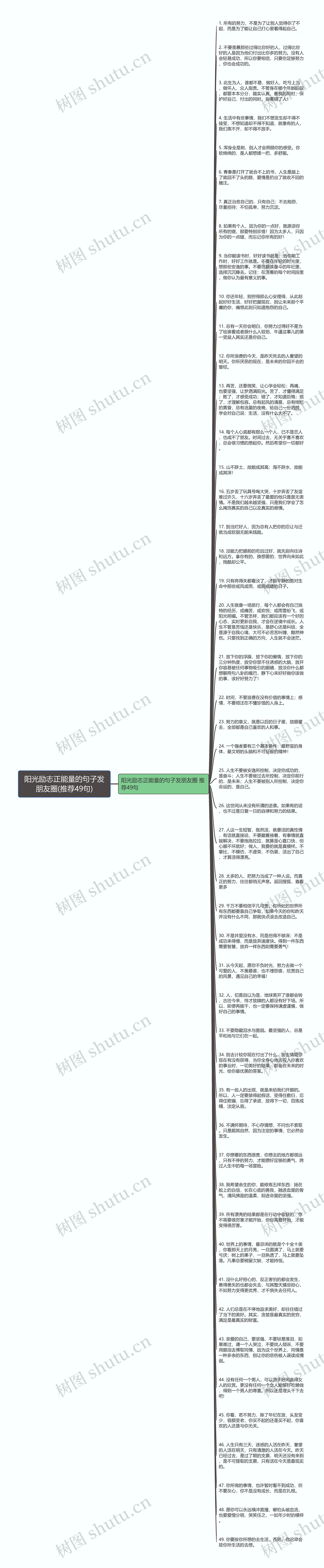 阳光励志正能量的句子发朋友圈(推荐49句)思维导图