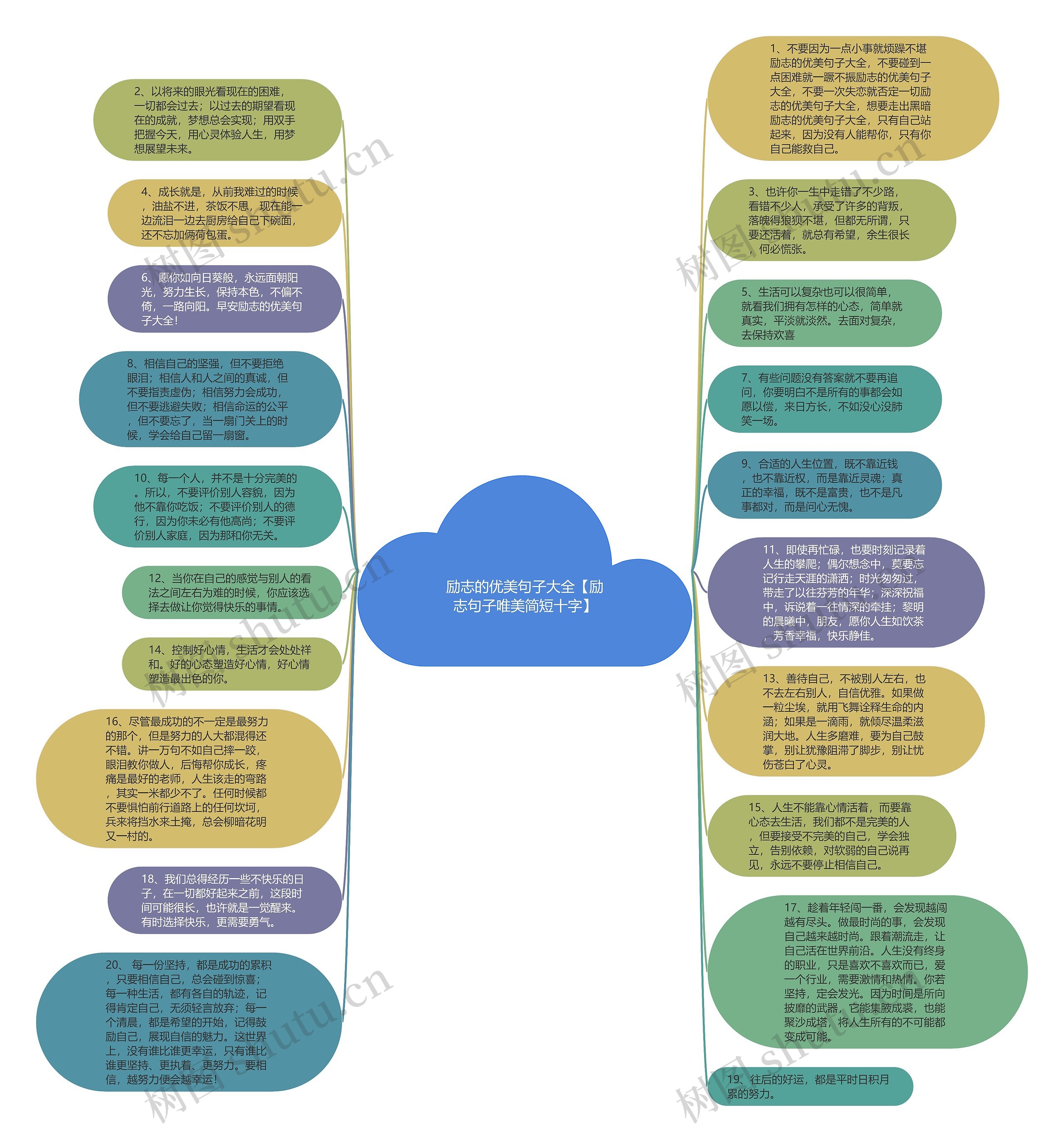 励志的优美句子大全【励志句子唯美简短十字】思维导图