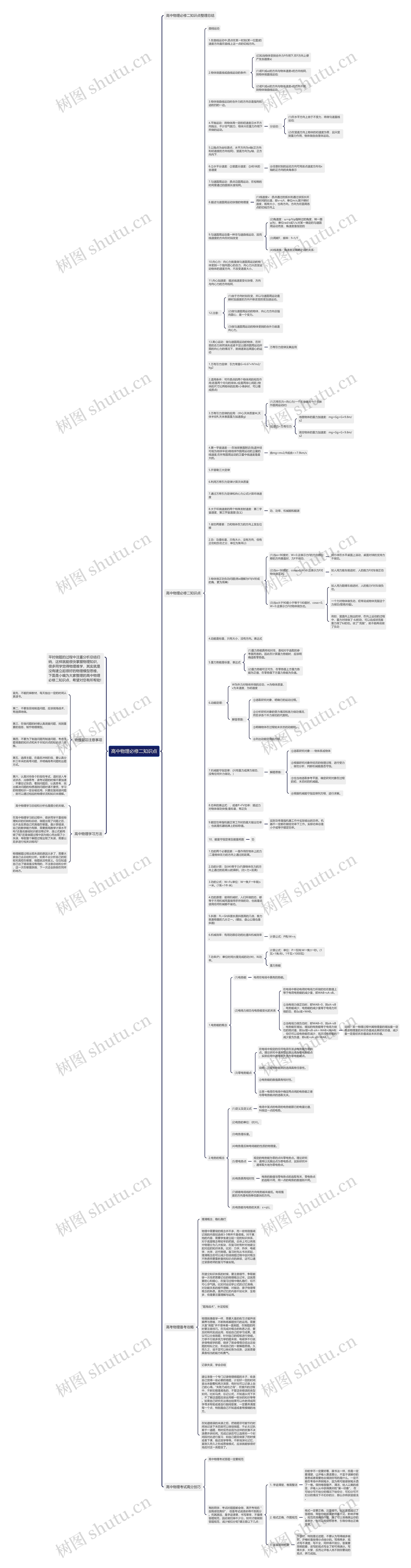 高中物理必修二知识点思维导图